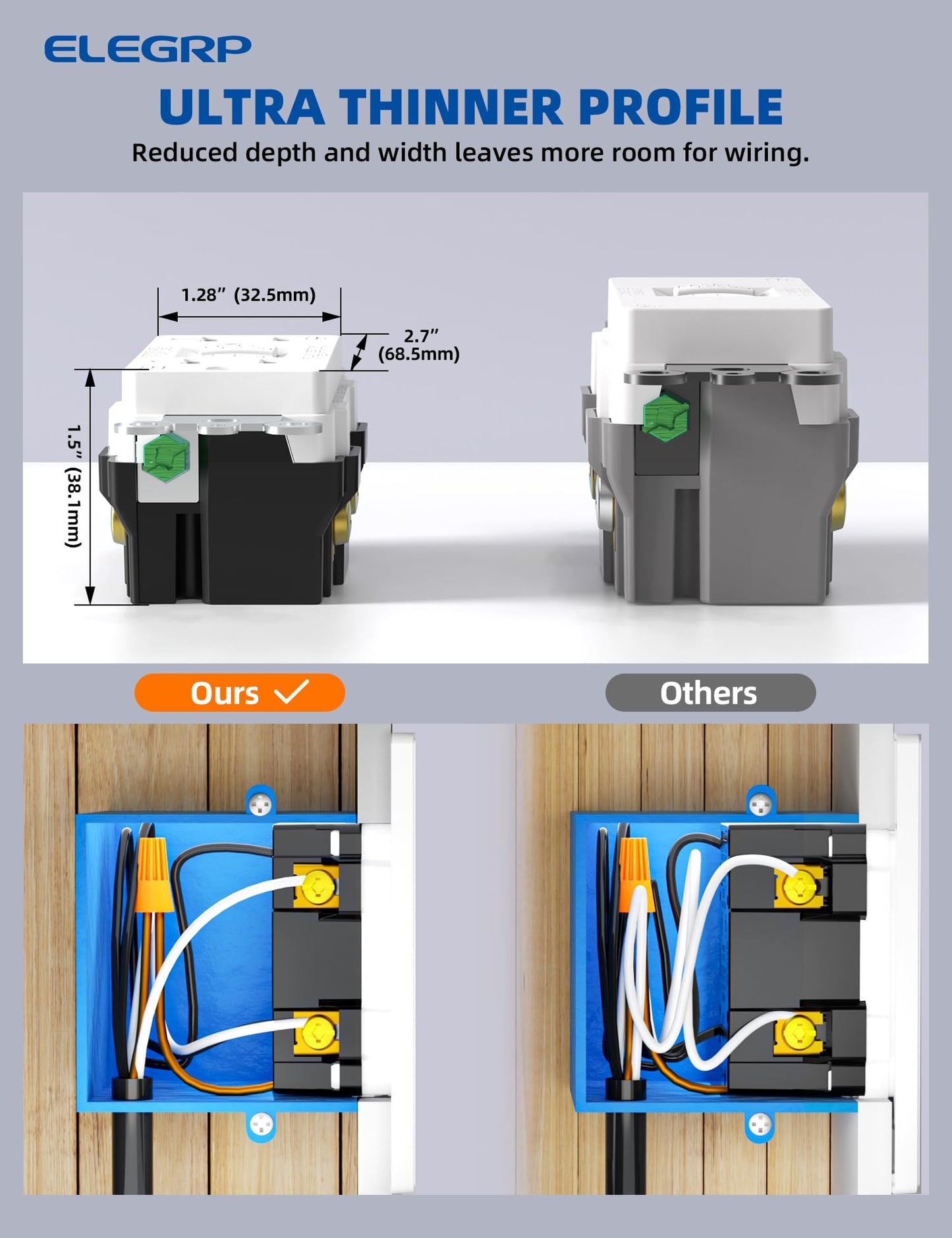 ELEGRP GFCI Outlet 15 Amp, Self-Test GFI Electrical Outlet with Thinner Design, TR Tamper Resistant GFCI Receptacle, Ground Fault Circuit Interrupters with Wall Plate, UL Listed, Matte White, 6 Pack