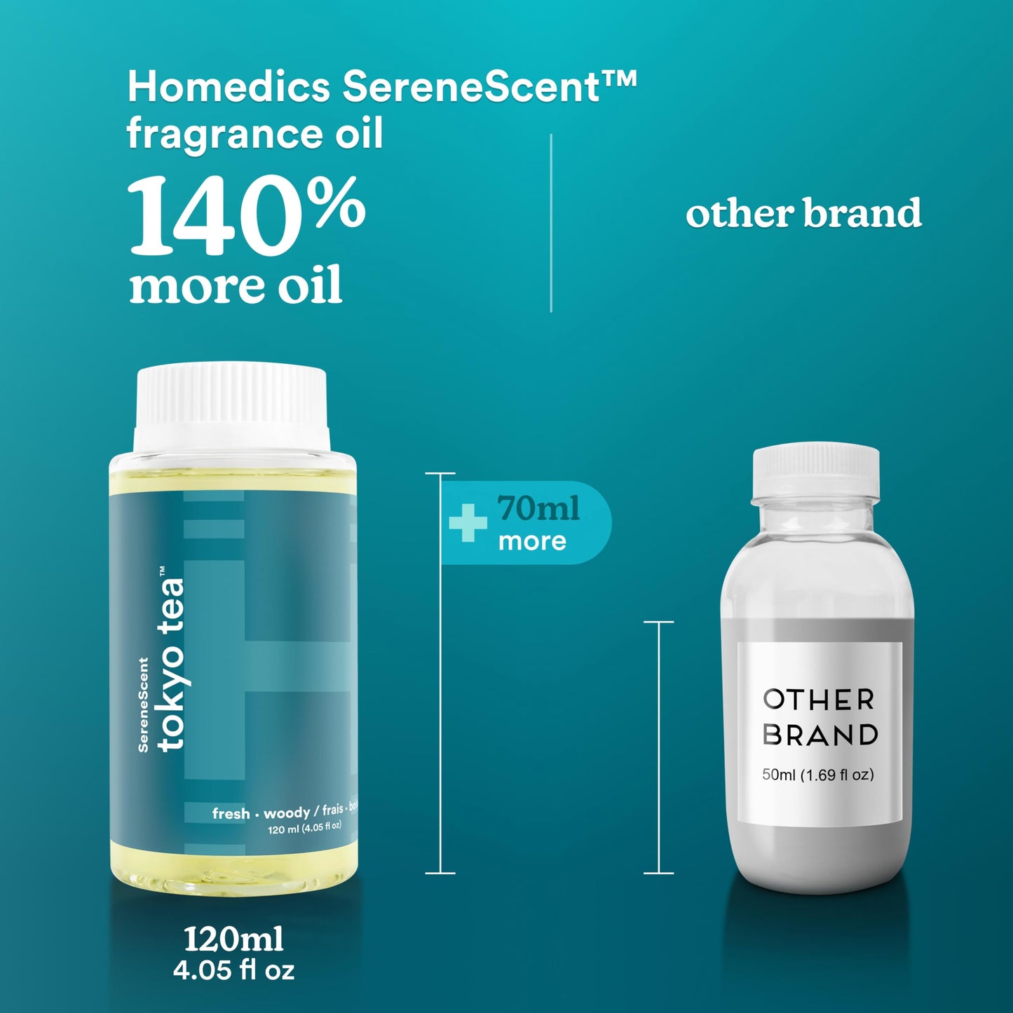 Homedics SereneScent Waterless Diffuser Oil Refill — Tokyo Tea (120ml). Clean, Safe, Bright & Refreshing Hotel-Inspired Home Fragrance. Compatible with SereneScent Diffusers. Easy Twist Plug & Play