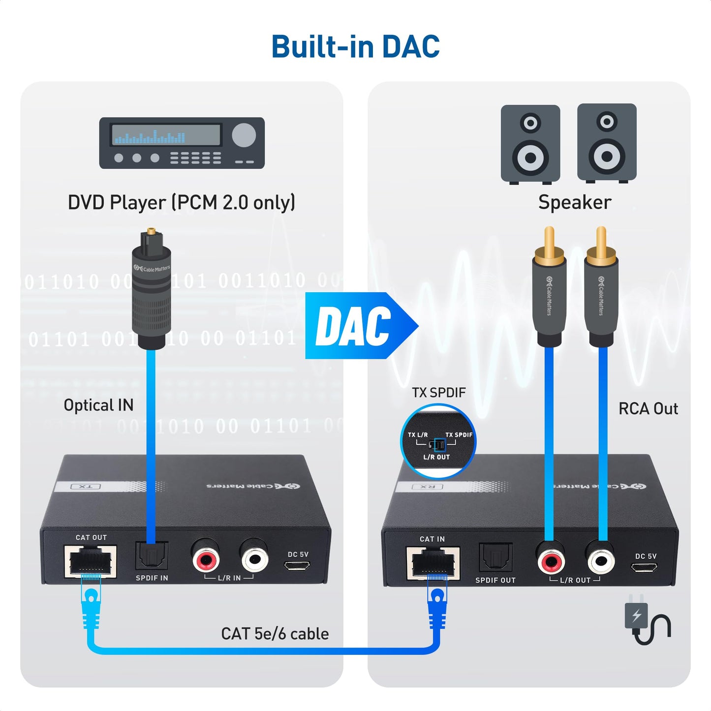 Cable Matters 990ft Extra Long Range Audio Over Ethernet Adapter Kit with Built-in Digital to Analog Converter(DAC), Support Optical Audio Toslink, L/R RCA (AudioExtender Over Cat5e/Cat6 Adapter)