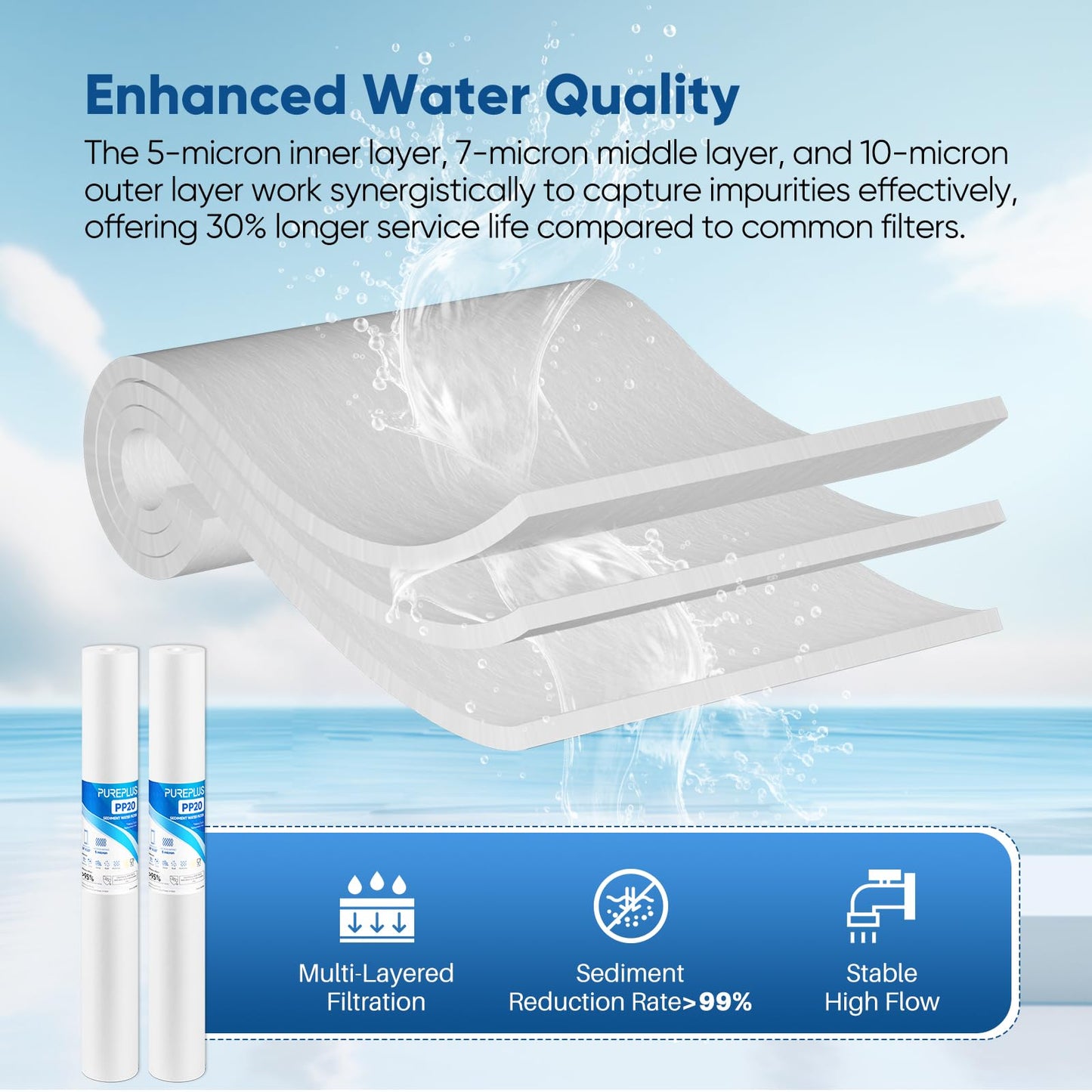 PUREPLUS 5 Micron 20" x 2.5" Whole House Sediment Home Water Filter, 20-inch Sediment Pre-Filtration, Replacement Cartridge Aqua Pure AP110-2C, Pentek P1-20/SP-P1-20/PX01-20, 6Pack