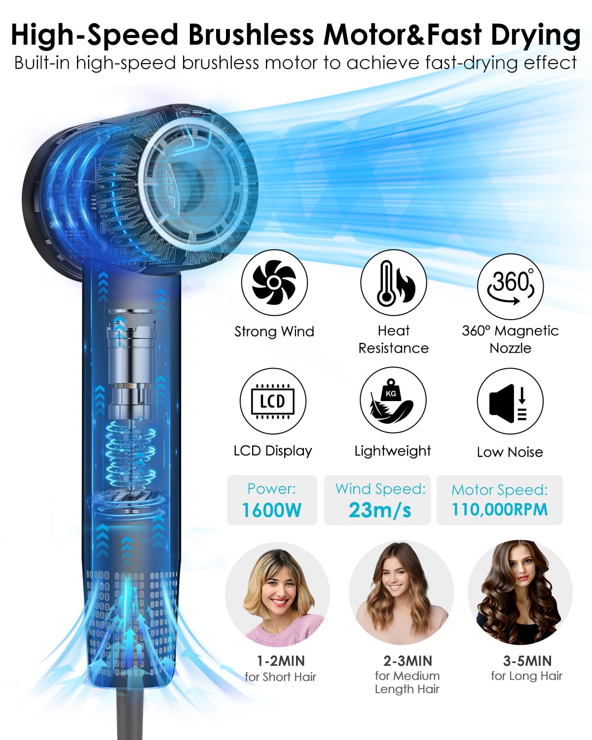 Chignon Ionic Hair Dryer with Diffuser - 110,000 RPM Brushless Motor, Smart Temperature Display & Magnetic Attachments, Low Noise 110V for Fast Professional Styling