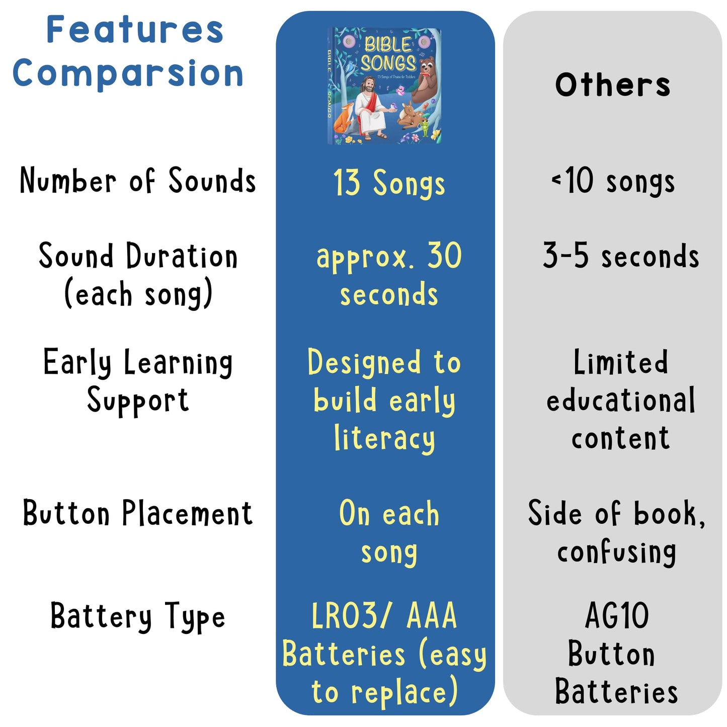 LEARNING BUGS Bible Song Book