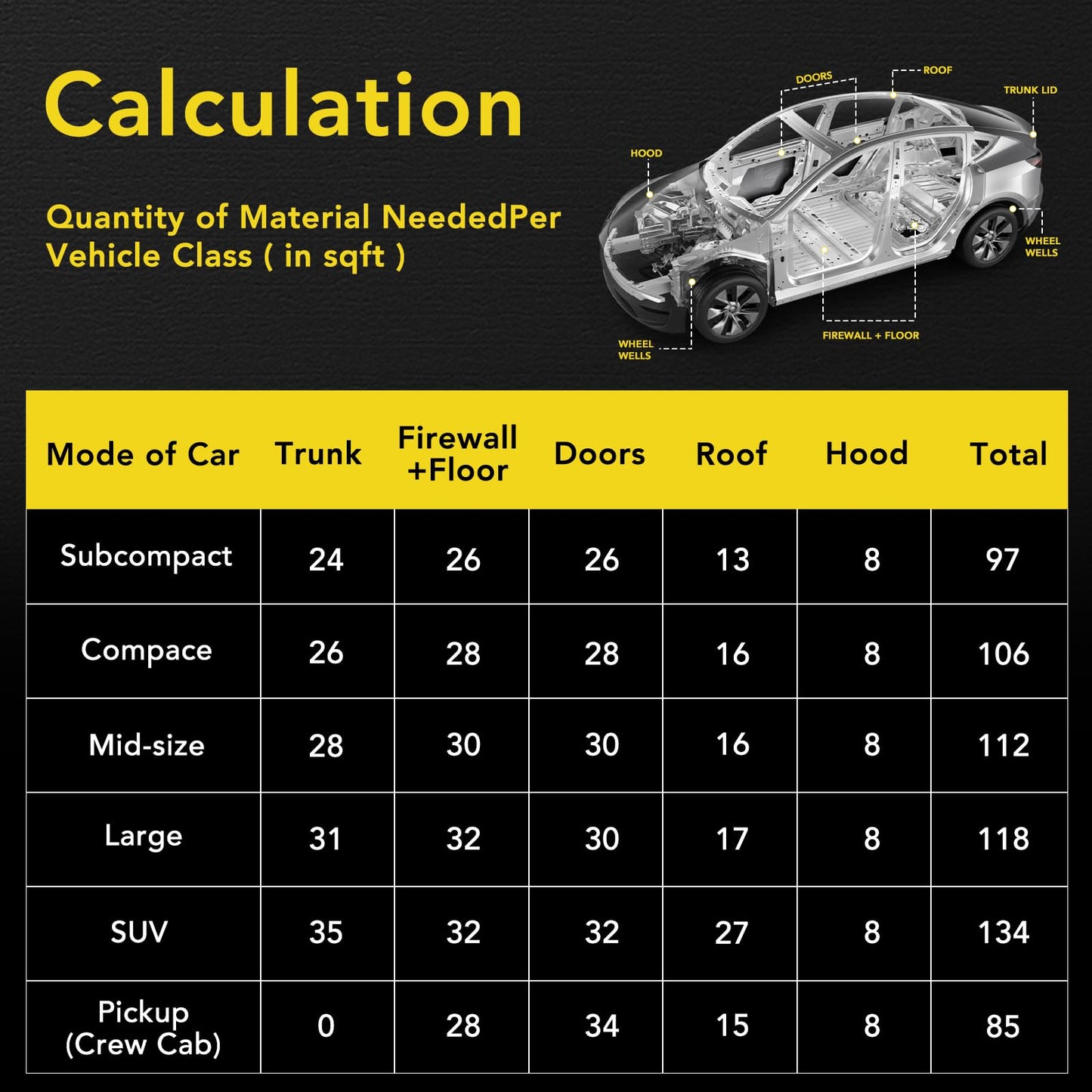 Sound Deading Material for Cars 50mil 50 sqft Car Sound Deadening Mat Butyl Automotive Sound Deadener Noise Insulation Vibration Dampening Material (46 pcs)