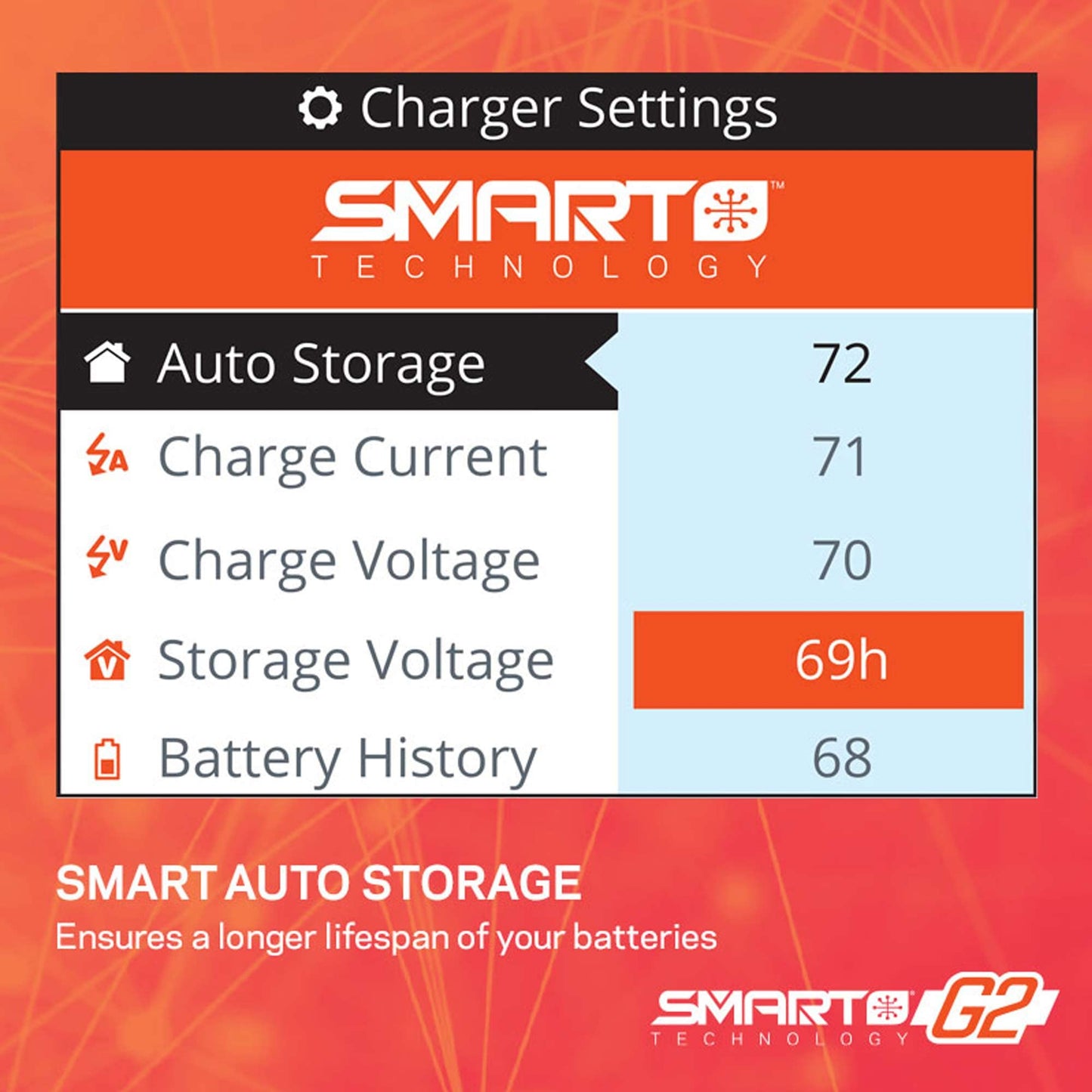 Spektrum Accessories Smart Powerstage 3S Air Bundle: G2 2200mAh 3S LiPo IC3 & S155 Charger, SPMXPSA400