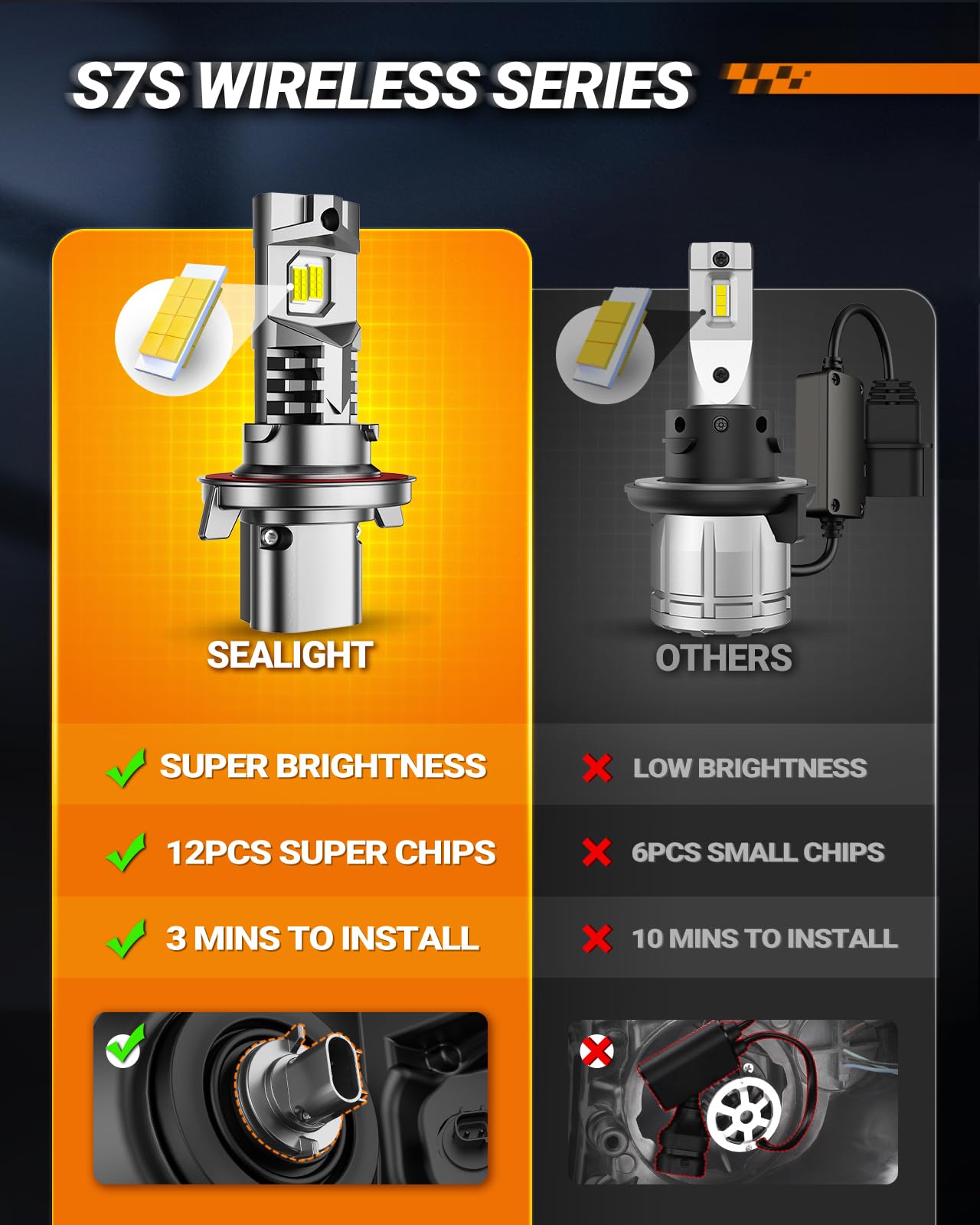 SEALIGHT Brightest H13 9008 LED Bulbs 60000LM 130W 2024, Non-polarity, 6500K Wireless Quick Installation H13 Fog Light 10 Years Lifespan Powersports Accessory Lights, Pack of 2