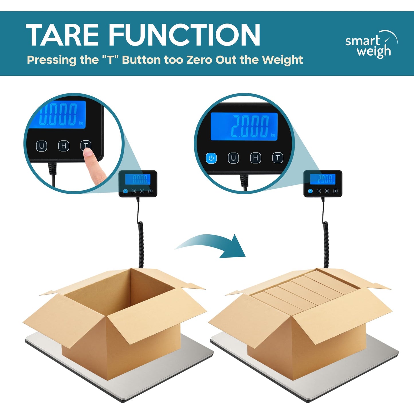 Smart Weigh 440lbs x 2 oz. Pro Digital Shipping and Postal Scale USB-C or Battery Power with Wide Stainless Steel Large Platform, UPS USPS Post Office Postal Scale and Luggage Scale