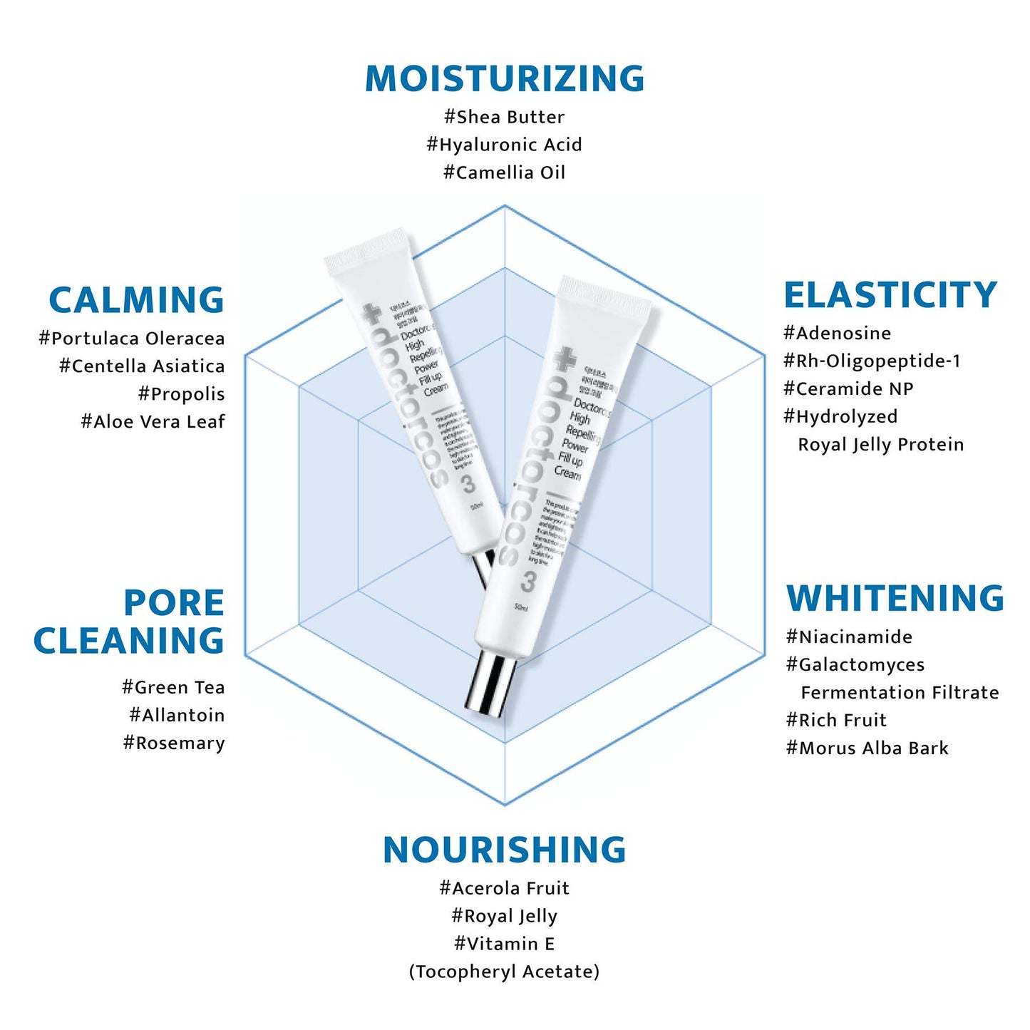 DOCTORCOS High Repelling Power Fill-up Wrinkle Cream for Women (1.7 oz) | Full Face and Under Eye Lifting Cream for Wrinkles | Fine Line Cream For Day and Night Use | Korean Skin Care Products