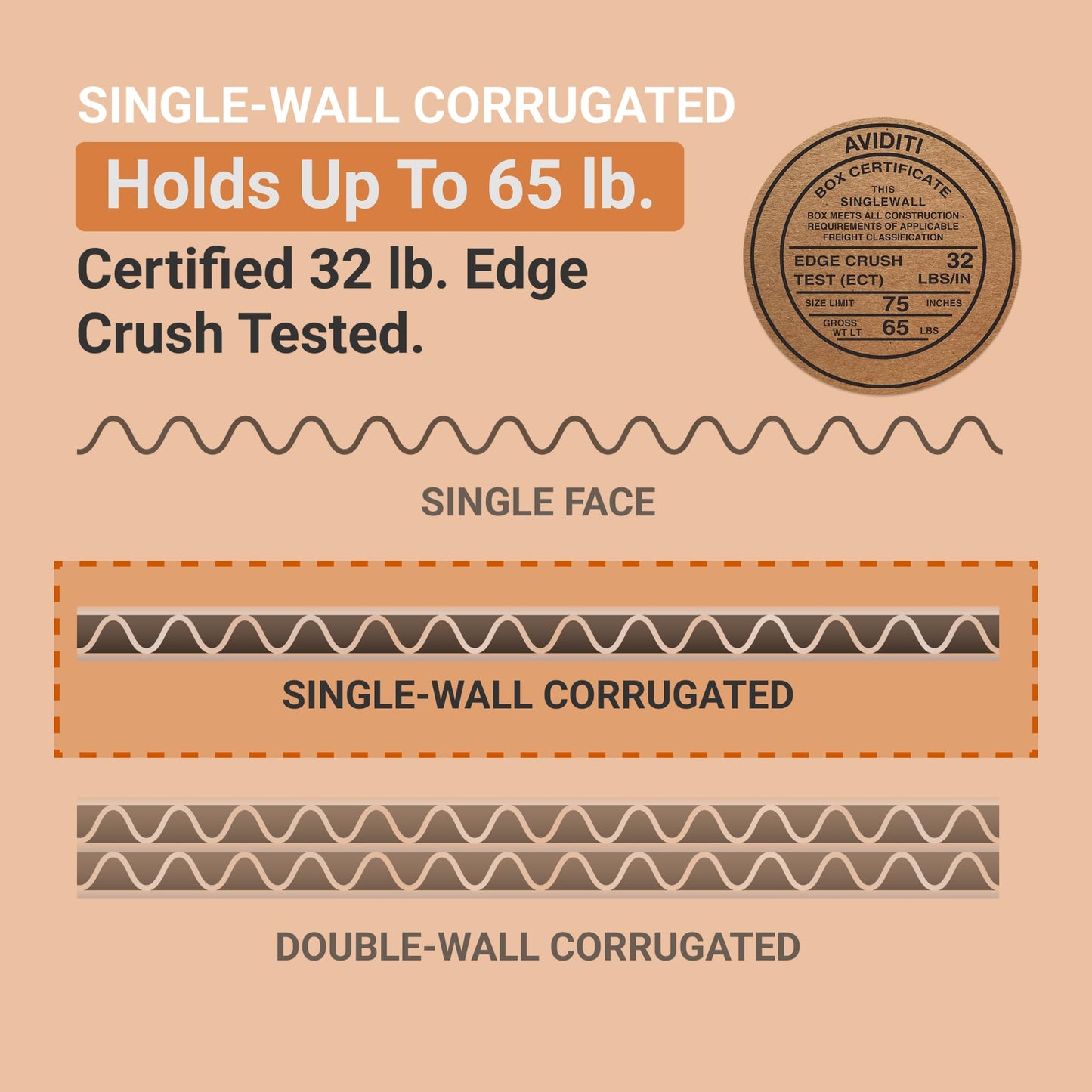 Box USA 24244 Flat Corrugated Cardboard Box 24" L x 24" W x 4" H, Kraft, for Shipping, Packing and Moving (Pack of 10)