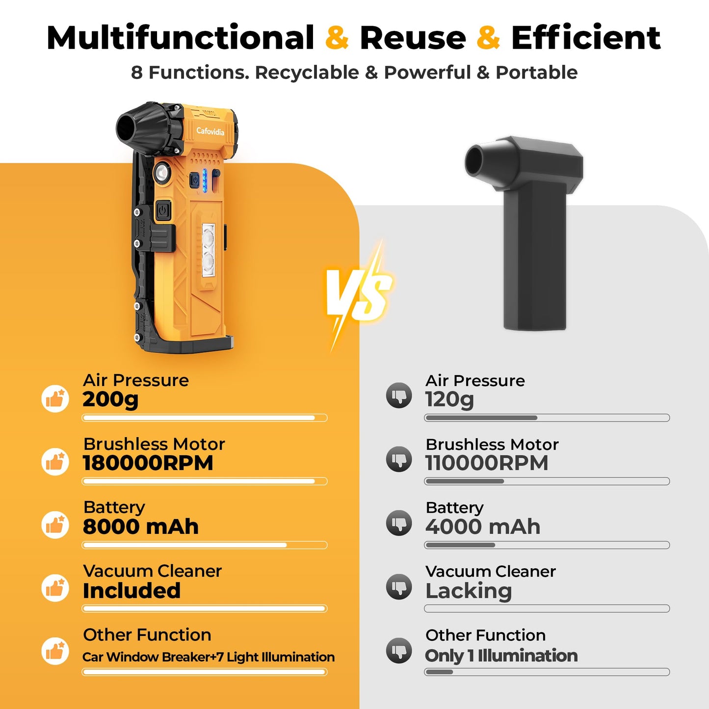 Electric Air Duster, 180000RPM Brushless Motor, Rechargeable Compressed Air Duster with 8000mAh Battery, Stepless Speed Control, 7-Mode Light Mini Blower for PC, Car, Home, Outdoor