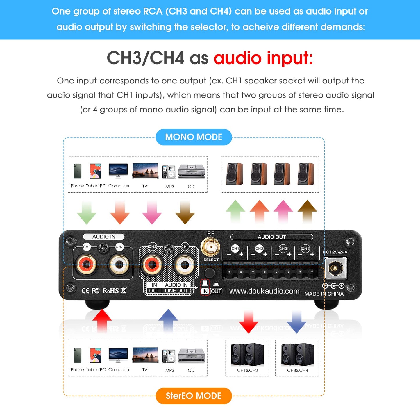 4 Channel Bluetooth Amplifier, 50W x 4 Audio Power Amp, Hi-Fi Home Stereo Speaker Receiver [Douk Audio M4]