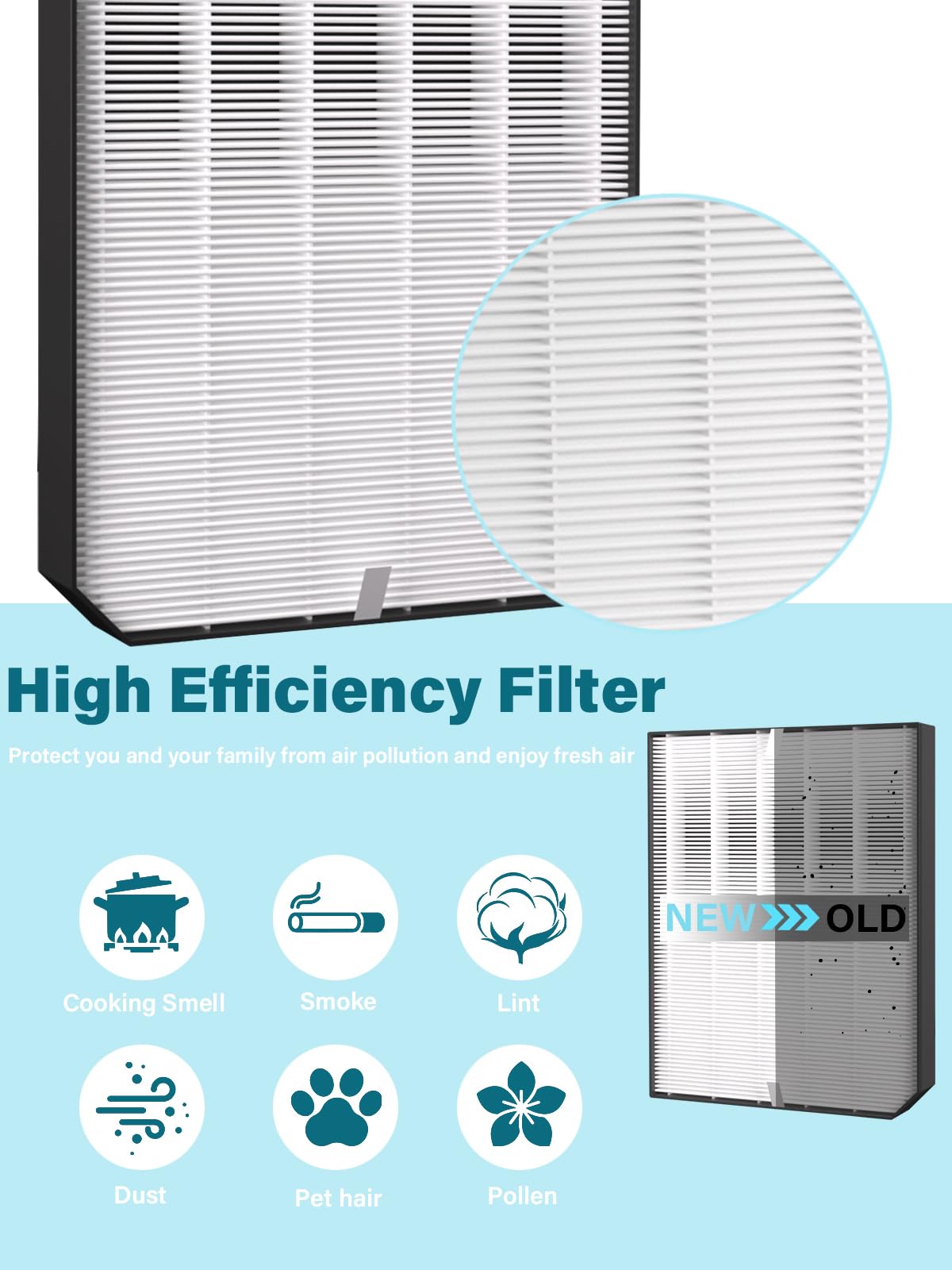 Oxyvera 2000 Replacement Filters Compatible with Air Doctor AD2000 & AD2000i Air Purifiers, Includes 1 Premium Filter, 2 Carbon Filters & 4 Pre-Filters, Compare to Part # ADF2001 ADF2002 ADF2003
