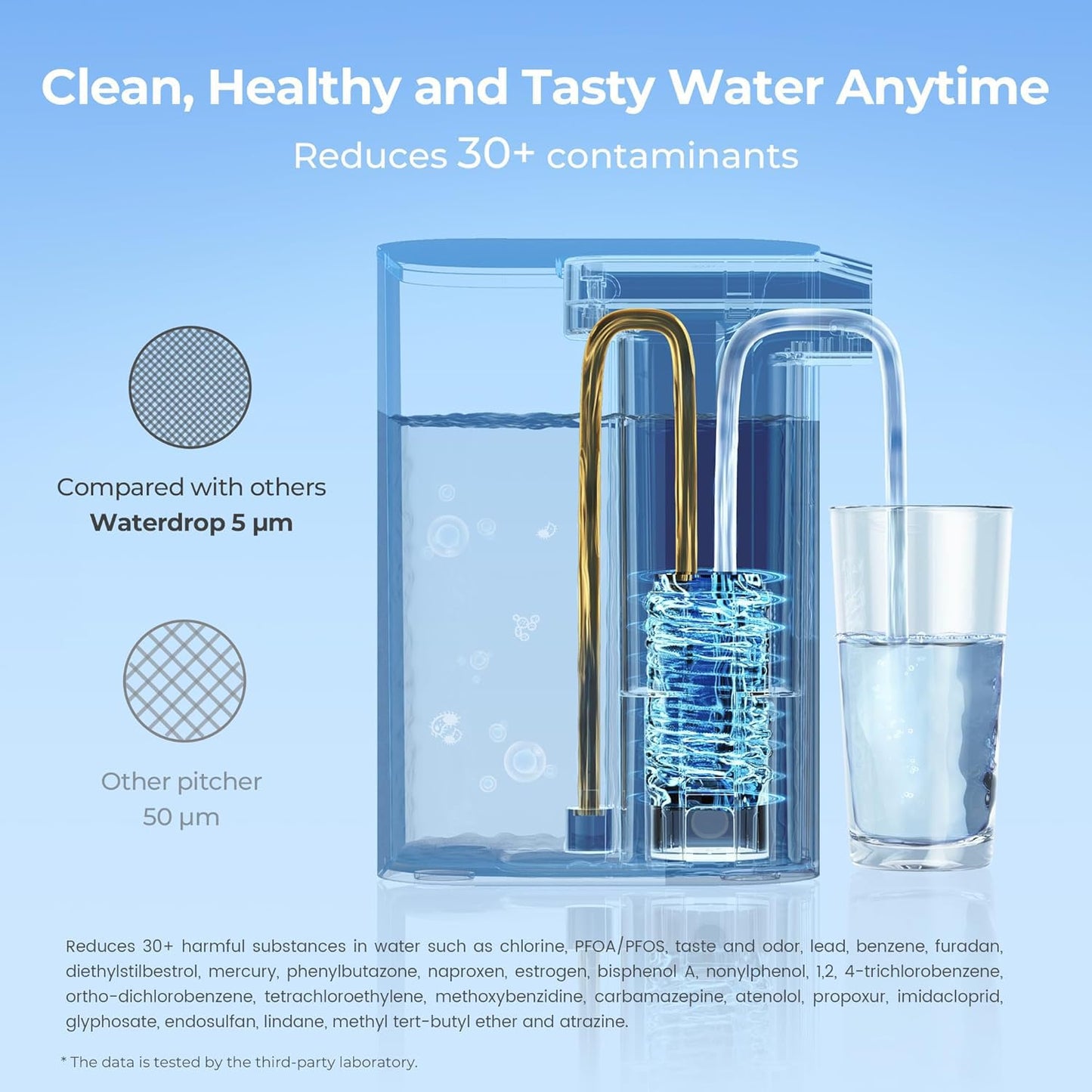 Waterdrop WD-EDFA Alkaline Filters Replacement for Waterdrop Electric Pitcher 𝐖𝐃-𝐄𝐃𝟎𝟏/𝐄𝐃𝟎𝟐/𝐄𝐃𝟎𝟒/𝐄𝐃𝟎𝟏𝐀/𝐄𝐃𝐂𝟎𝟏, NSF/ANSI 42&372, Improve PH, 3 Months or 200 Gallons, 3 Filters