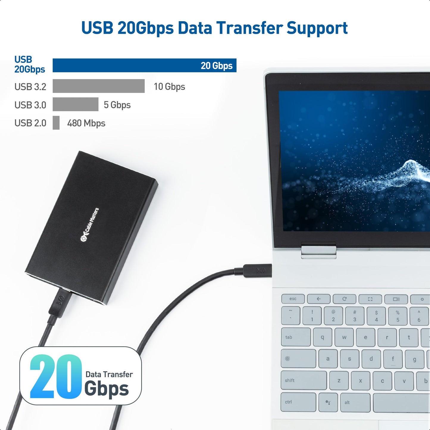 Cable Matters 2-Pack 20Gbps USB C to USB C Monitor Cable - 6ft / 1.8m, Supports Up to [8K@30Hz / 4K@120Hz Video, 240W Charging, 20Gbps Data Transfer], USBC Video Cable with USB 3.2 Gen 2