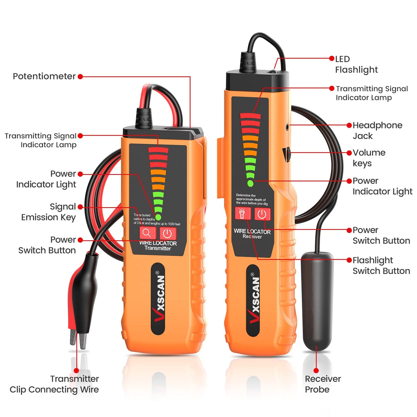 Underground Wire Tracer, VXSCAN F04 Underground Wire Locator with Earphone Cable Tester for Locating Breakage Cables, Irrigation Wires, Pet Fence