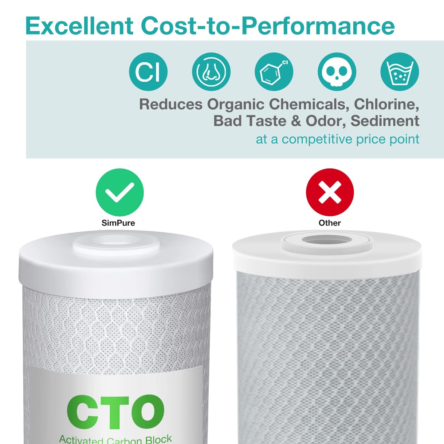 SimPure 20 x 4.5 inch 5 Micron Big Whole House Water Filter | CTO Activated Carbon Filter Replacement Cartridge Coconut shell Charcoal Filter | Matches DB20P, FC25B, CTO20BB (2 Pack)
