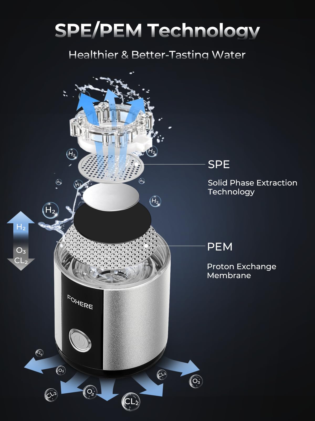 Hydrogen Water Bottle Generator 【Hang & Go Portable】| Hydroh Hydrogen Water Bottle with SPE/PEM Technology, Leak-Proof Seal, Water Ionizer Machine for Home, Hike, Sports, Travel, Office