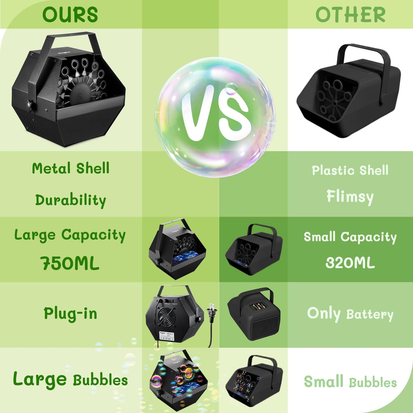 Theefun Bubble Machine: Remote Control 750ML Metal Bubble Blower Machine with High Output, Plug-in Automatic Bubble Maker Bubble Toys for Parties Wedding Birthday Indoor Outdoor Use with AC Adapter