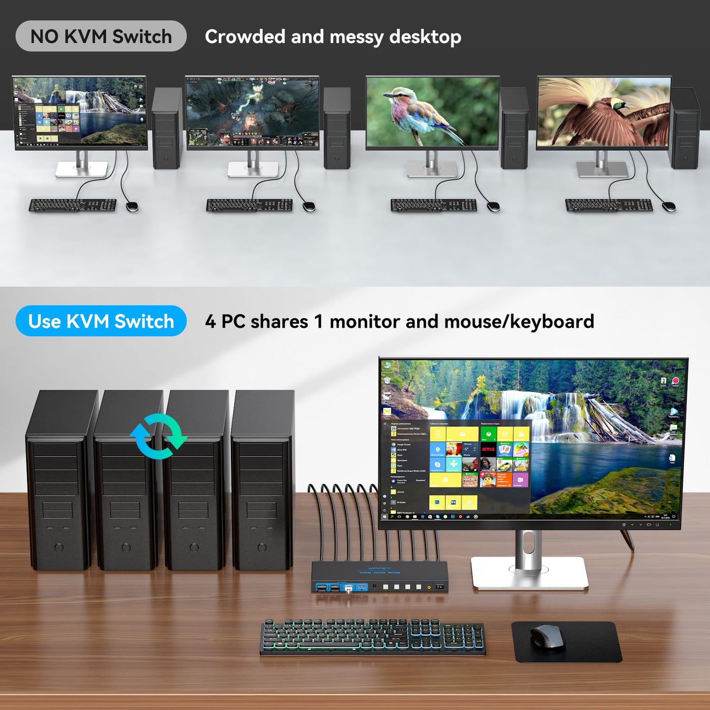 8K@60HZ HDMI KVM Switch 4 Computers 1 Monitor USB3.0 4K120Hz 4 Port KVM Switches for 4 PCs Share 1 Monitor and 4 USB Devices, Such as Keyboard Mouse Printer, with Controller and 4 USB Cables