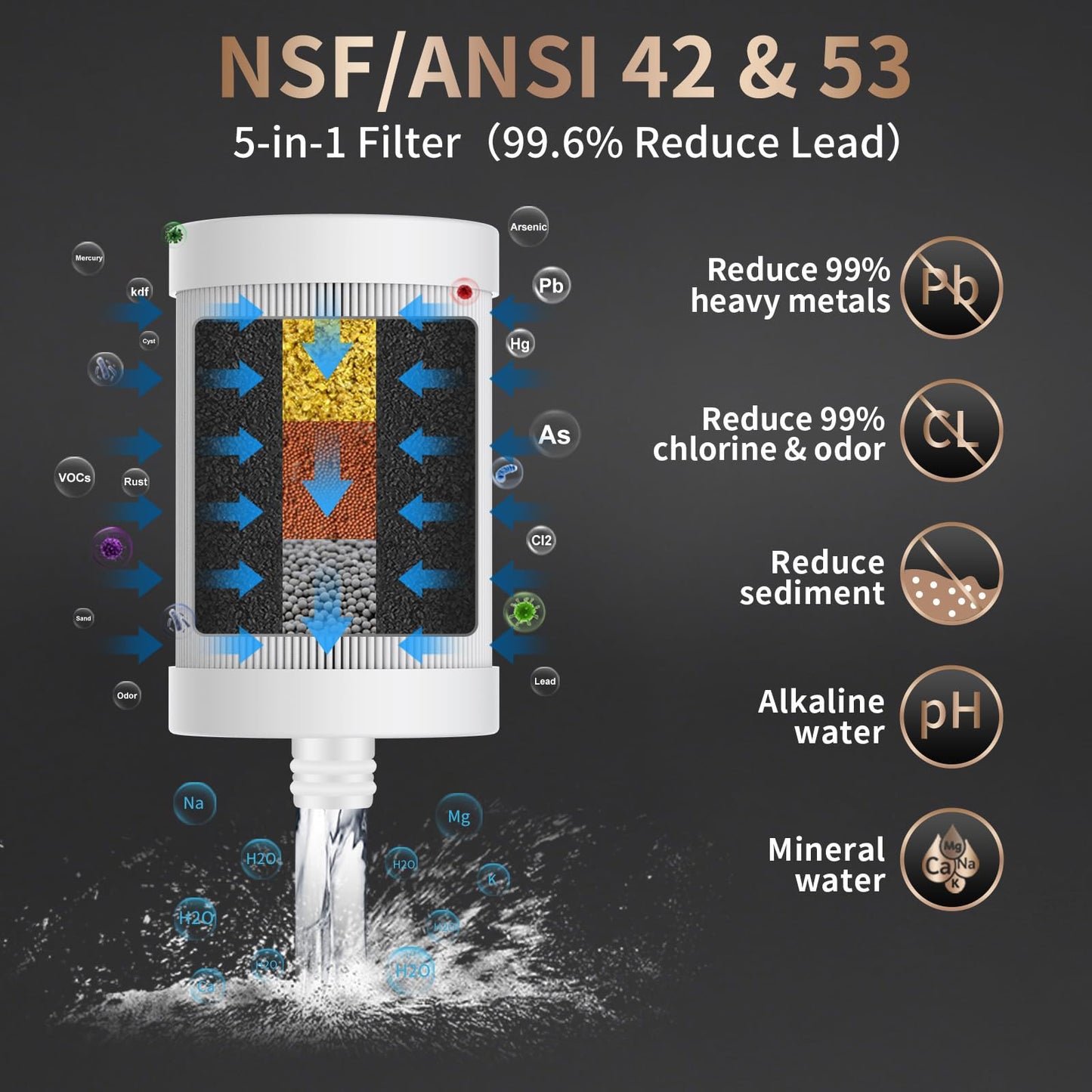 WINGSOL WINGSOL Faucet Filter Reduce Heavy Metals 99.6% Lead, Increase Water pH & Taste NSF/ANSI 42&53, 304 Stainless-Steel 220-Gallon 0.1µm Remineralize Water 5-in-1 Function WS-FM001-5in1
