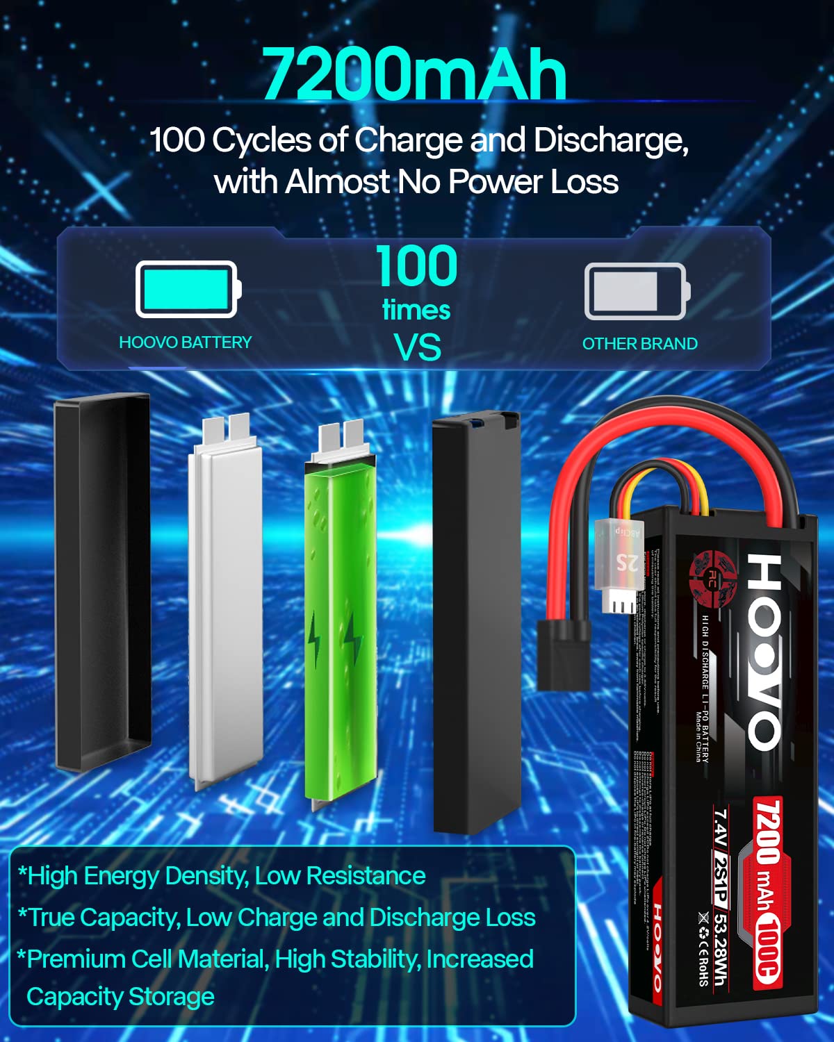 HOOVO 2S Lipo Battery 7.4V 7200mAh 100C RC Lipo Battery Pack Hard Case with TR Plug Compatible with 1/8 and 1/10 RC Truck Vehicles RC Car Truggy Buggy Racing Models-2 Pack