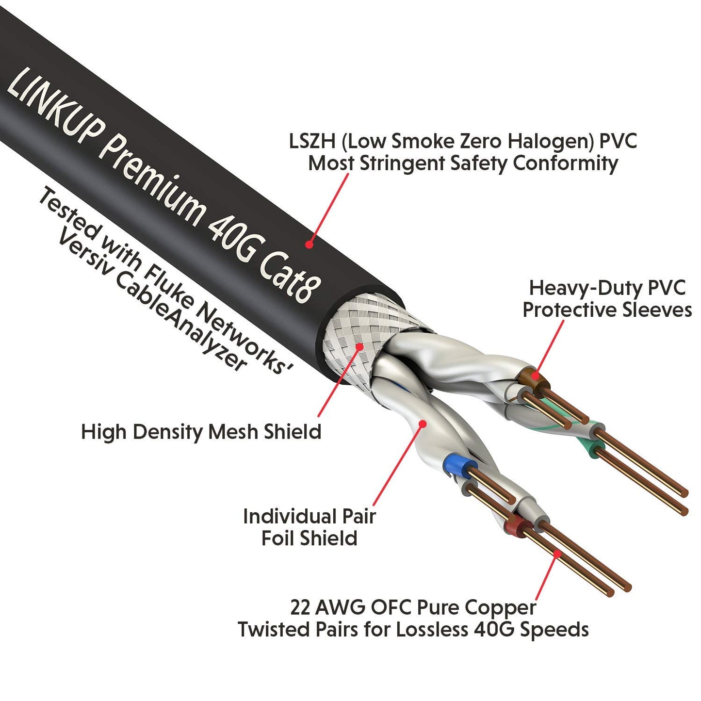 LINKUP - [GHMT & DSX8000 Certified] Cat8 Ethernet Patch Cable S/FTP 22AWG Double Shielded Solid Cable | 2000MHz 2GHz 40Gbps | 5th-Gen Ethernet LAN Network 40G Structure Wires |Black| 1 M (3.3ft)