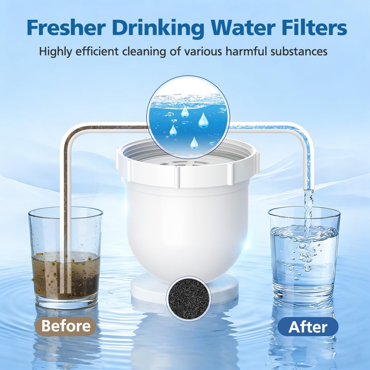 Water Pitcher Replacement Filter Compatible with Clearly Filtered No.1 Filtered Water Pitcher, High-Efficiency Coconut Shell Activated Carbon for 365+ Contaminants, 3 Pack Filters + 1 Pre-rinse Bag