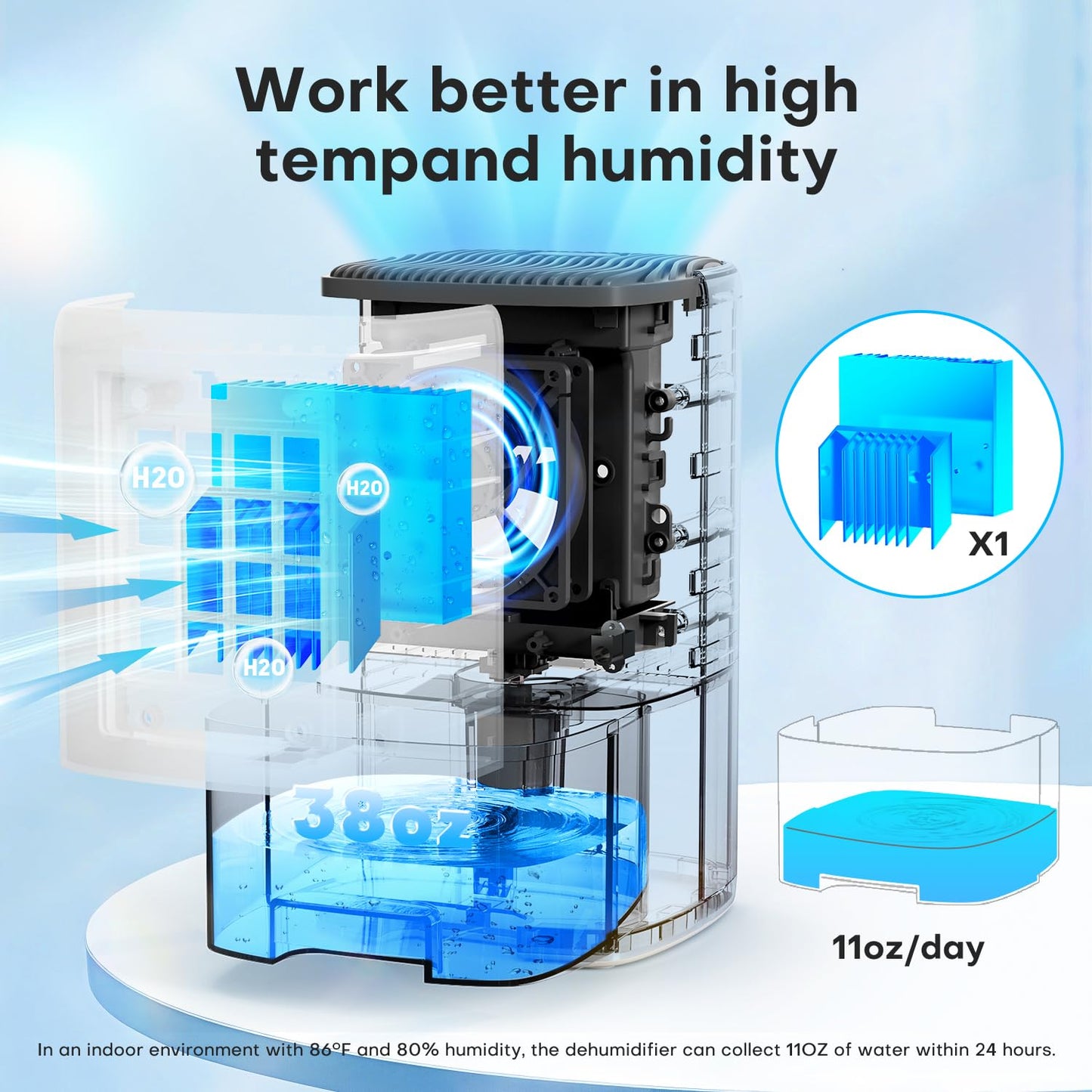 Dehumidifier,TABYIK 38OZ,Small,Quiet, Energy-Saving Dehumidifier with Auto Shut Off, for Bathrooms, Closets, and RVs