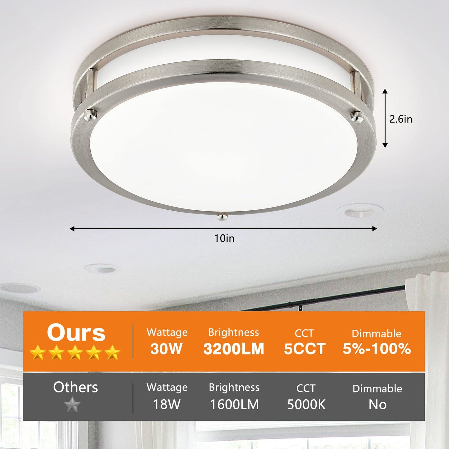 4-Pack 10Inch LED Flush Mount Ceiling Light Fixtures for Kitchen 30W, 5CCT 2700K 3000K 4000K 5000K 6500K, 3200LM Dimmable Ceiling Lights, Bright Ceiling Lamps for Bathroom Stairwell Bedroom, Nickel