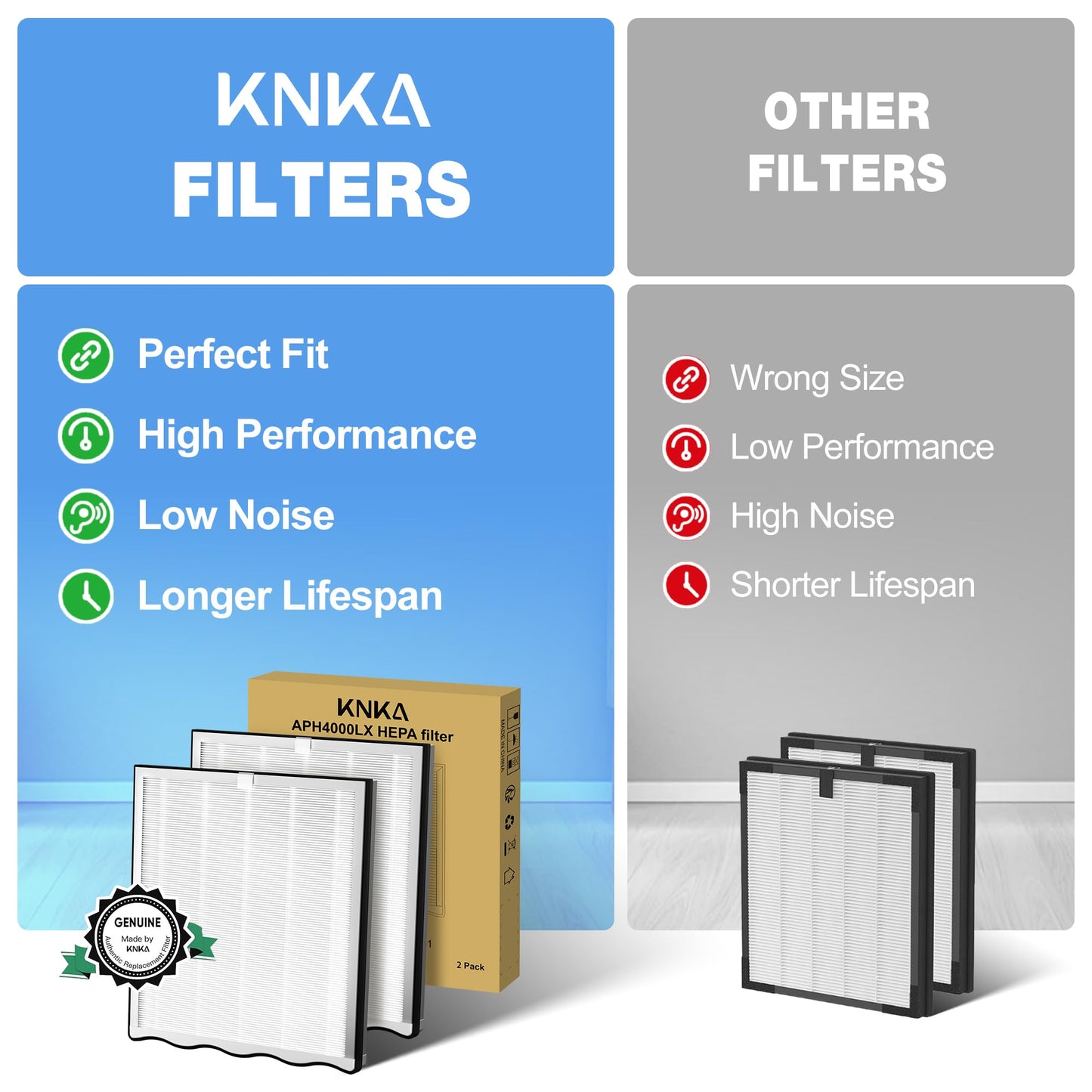 KNKA Genuine Air Purifier Replacement Filter for APH4000, 2-Pack High-Efficiency & Activated Carbon Filters, Captures Allergens, Odors, Dust & Pollen, Standard Filter – White