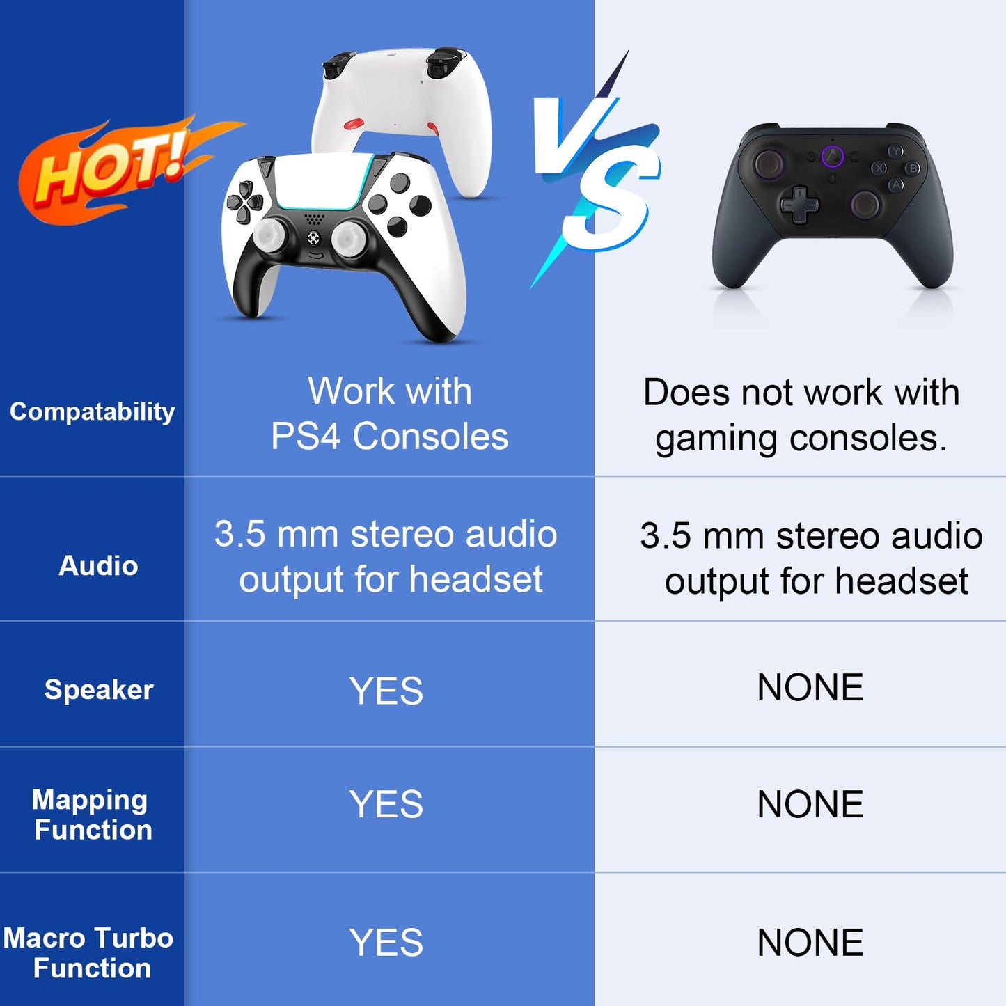 UGAME Replacement for Luna Controller,Ymir Wireless Controller for Fire TV with Back Paddles/Turbo/1200 mAh Battery,Mando Made for Amazon Luna/PS4/PC,White