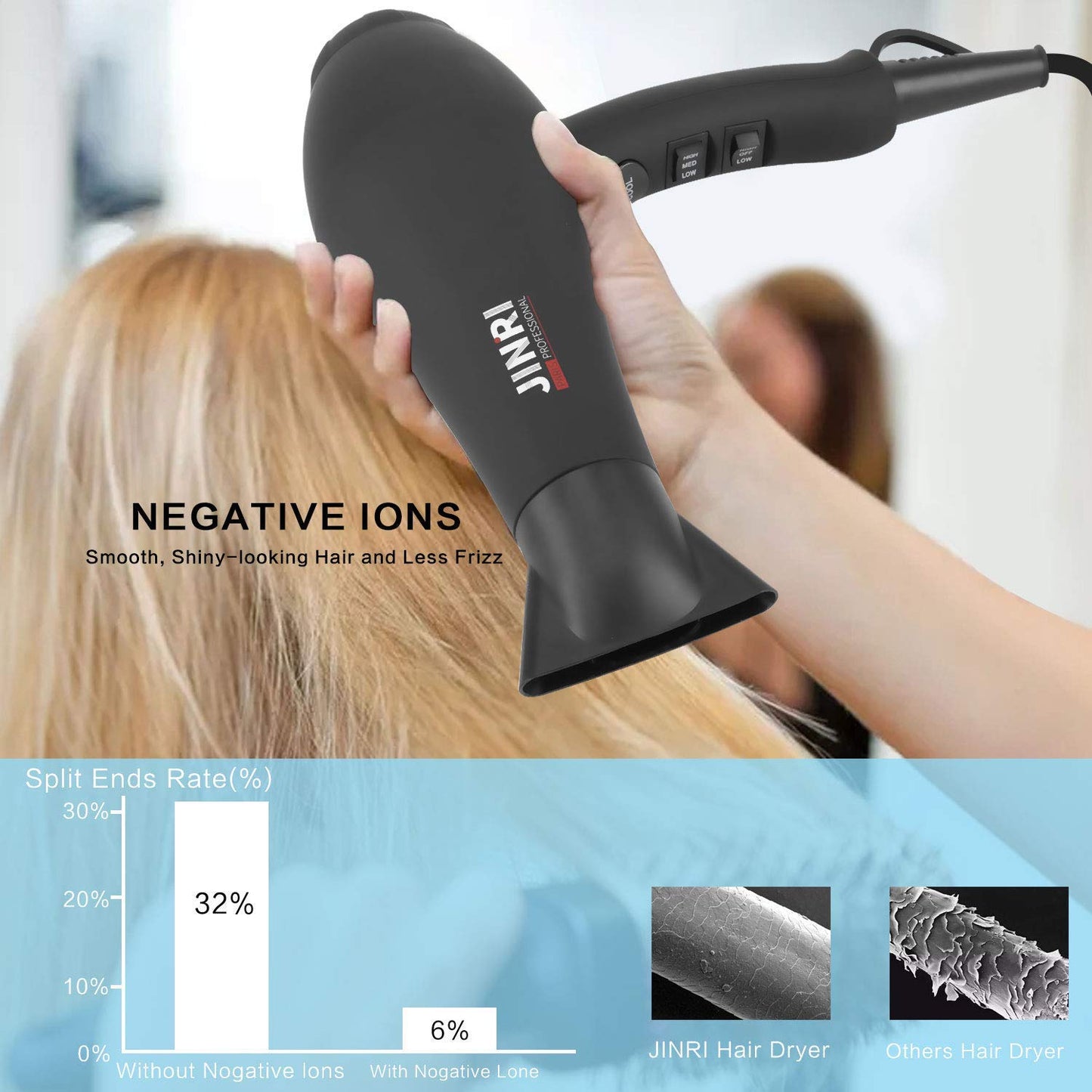 Hair Dryer 1875W, Negative Ionic Fast Dry Low Noise Blow Dryer, Professional Salon Hair Dryers with Diffuser, Concentrator, Styling Pik, 2 Speed and 3 Heat Settings (Bk)
