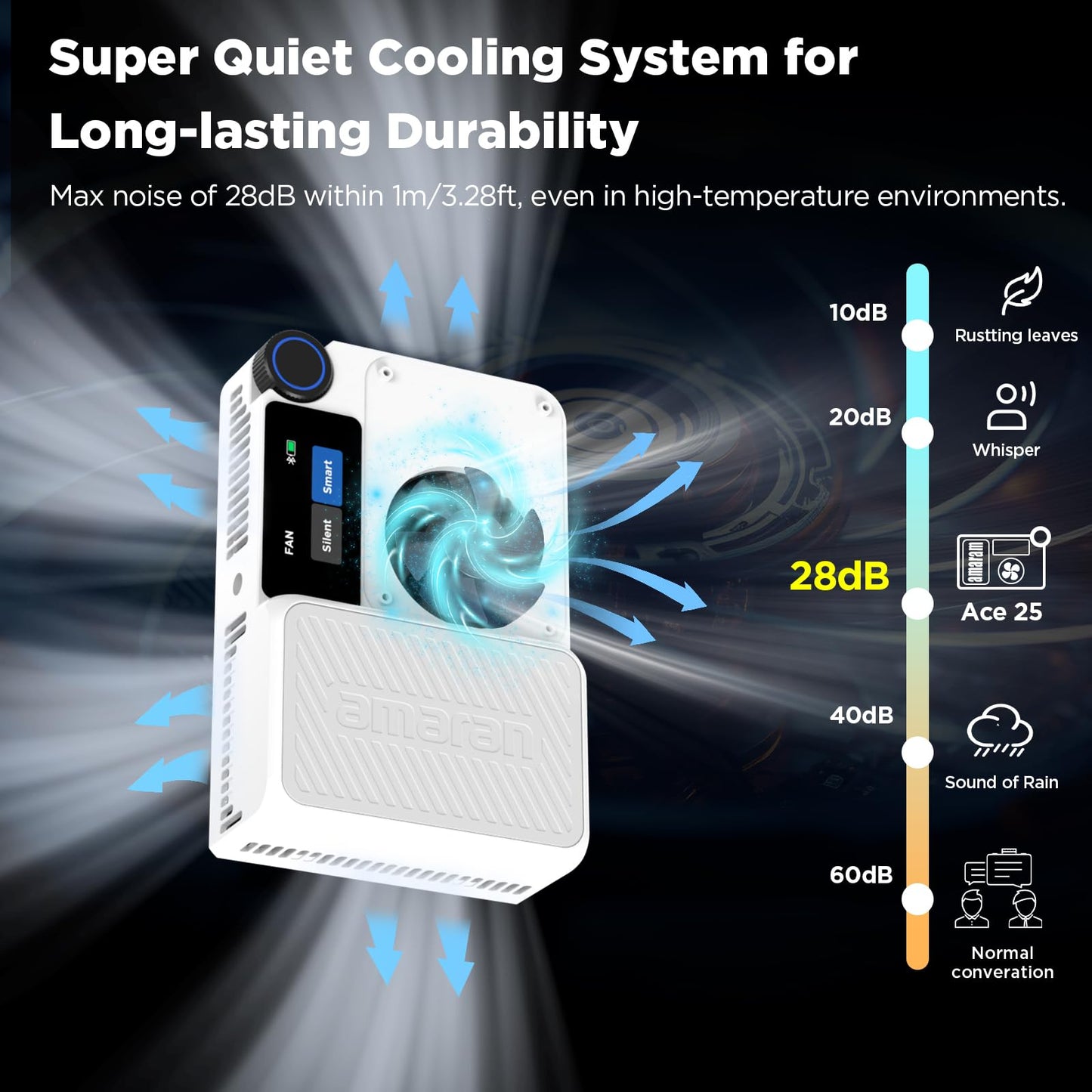 Amaran Ace 25c Kit, Pocket RGBWW LED Light, Boost Mode Up to 32W, Full-Color Mini Video Light (2,300-10,000K), 1,500 Lux@1m at 5,600K, 4500mAh Battery with PD Charging for Mobile Creators (White)