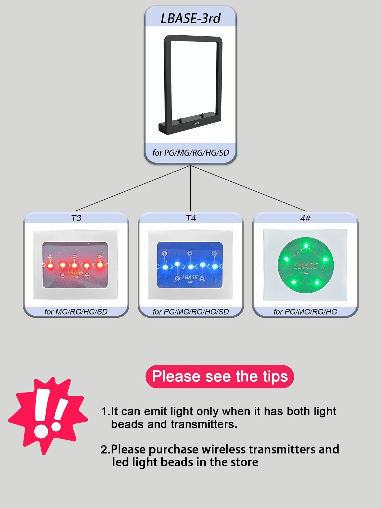 LBASE 3rd Wireless Led Light Set Compatible for Gundam, PG MG RG HG MGSD Q Models Wireless Induction LED Lamp Beads, Model Add Lights (LBASE-3rd)