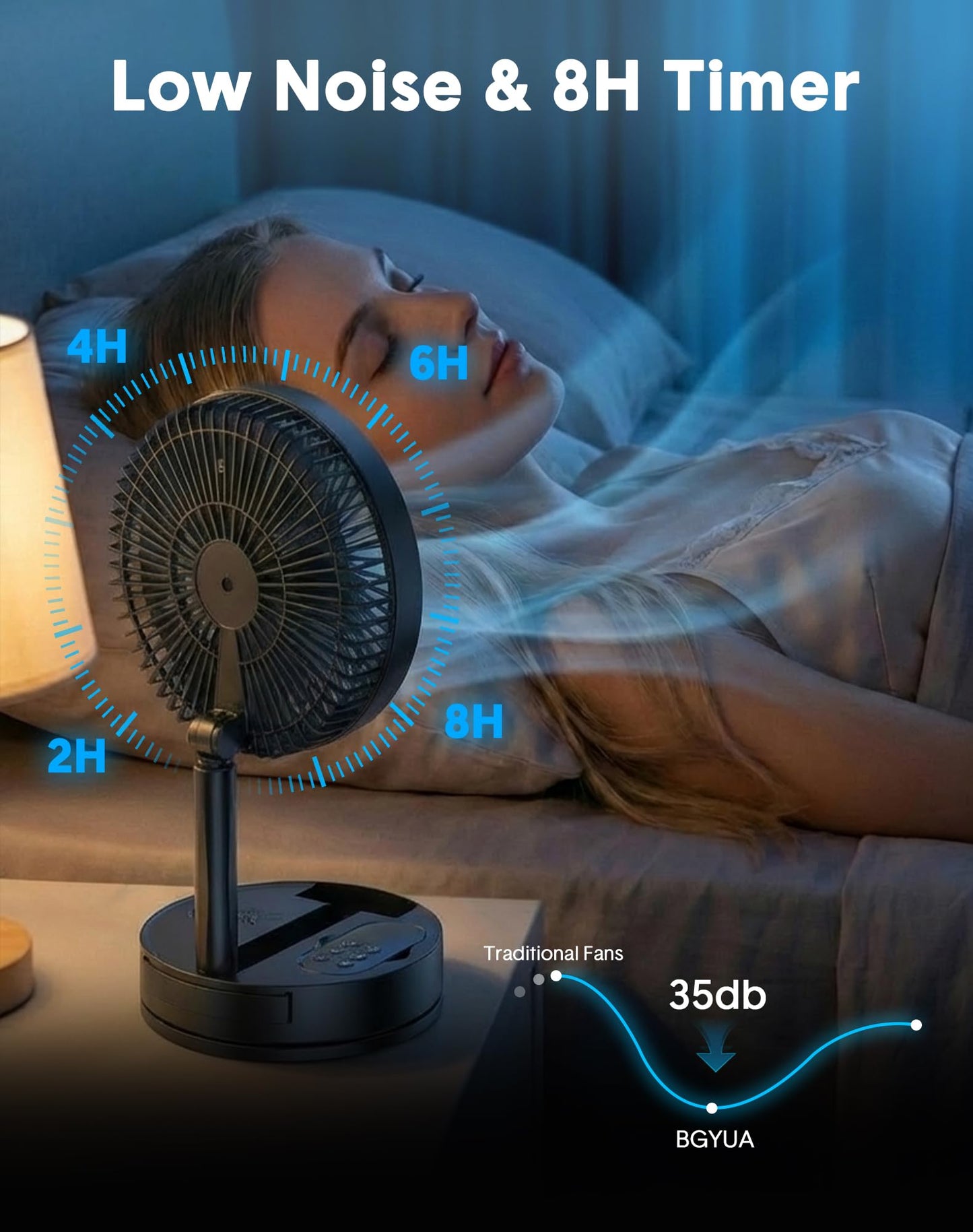 Portable Standing Oscillating Rechargeable Fan - 8" 8000mah Battery Operated USB Fans for Bedroom Quiet Remote Folding Pedestal Floor Ventilador Foldable Table Desk Room Office Camping Cruise Travel