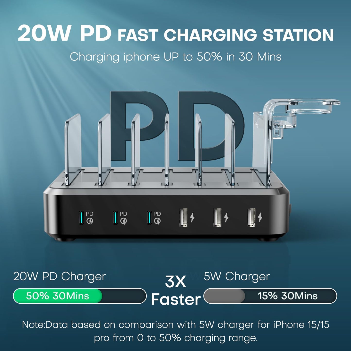 Charging Station for Multiple Devices,75W 6 Port USB C Fast Charger Station with 3 20W PD USB C,7 Charging Cables Included,USB C harging Dock for iPhone 16/15/14/13,iPad,Galaxy Tablets