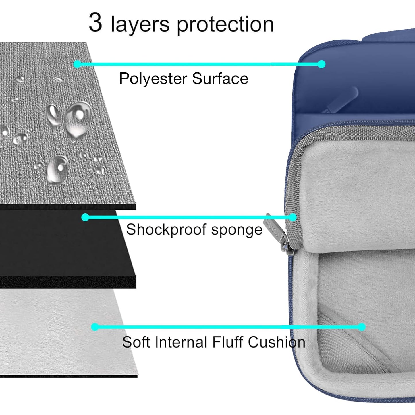 MOSISO Compatible with MacBook Air 13 inch Case M5 2026 M4 2025 M3 M2 2024-2022 A3449 A3240 A3113 A2681, Hard Case&Puffy Bag&Keyboard Cover&Webcam Cover&ScreenFilm for MacBook Air 13.6, Midnight