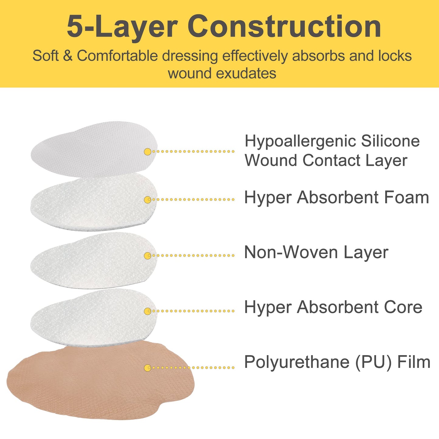 LotFancy Sacral Foam Dressing, 10 Count, 7"x 7", Silicone Foam Dressing, Wound Dressing with Border, Sacrum, Bed Sores, Pressure Ulcers Adhesive Bandage Pad, Highly Absorbent, FSA HSA Eligible