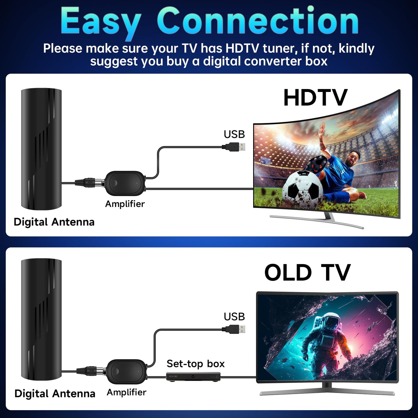 1600+ Miles Range TV Antenna Indoor, 2025 Strongest Digital TV Antenna for Smart TV and Old TVs, HD TV Antenna for Local Channels with Amplifier and Signal Booster-36ft Coax Cable-Support 8K 4K 1080p