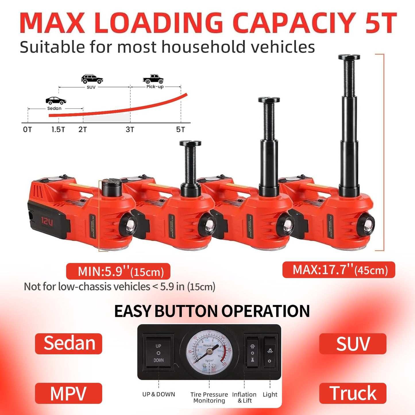 ROGTZ Electric Hydraulic Car Jack Kit 5 Ton 12V Portable Lift Range 17.7 Inch with Tire Inflator Pump for SUV Sedan Truck Car Repair Floor Jack for Vehicle Tire Change with LED Light Jack Only
