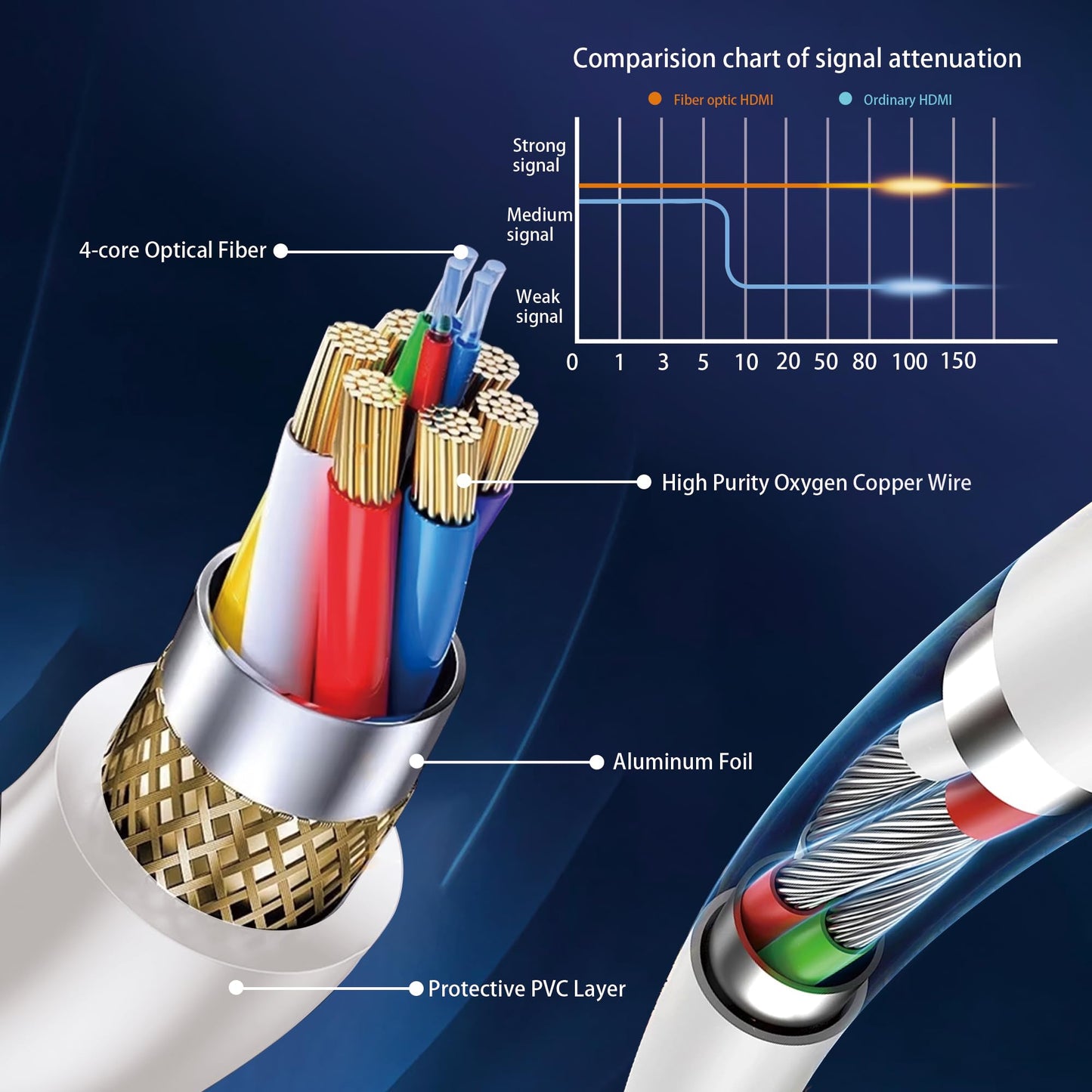 Anehmeta 8K Fiber Optic HDMI Cable 50FT, Long Active HDMI 2.1 Cable 48Gbps Ultra High Speed 8K@60Hz 4K@120Hz HDR10 eARC 3D HDCP 2.3 Compatible for Laptop, PC, Monitor, PS5, PS4, Xbox, HDTV, Projector
