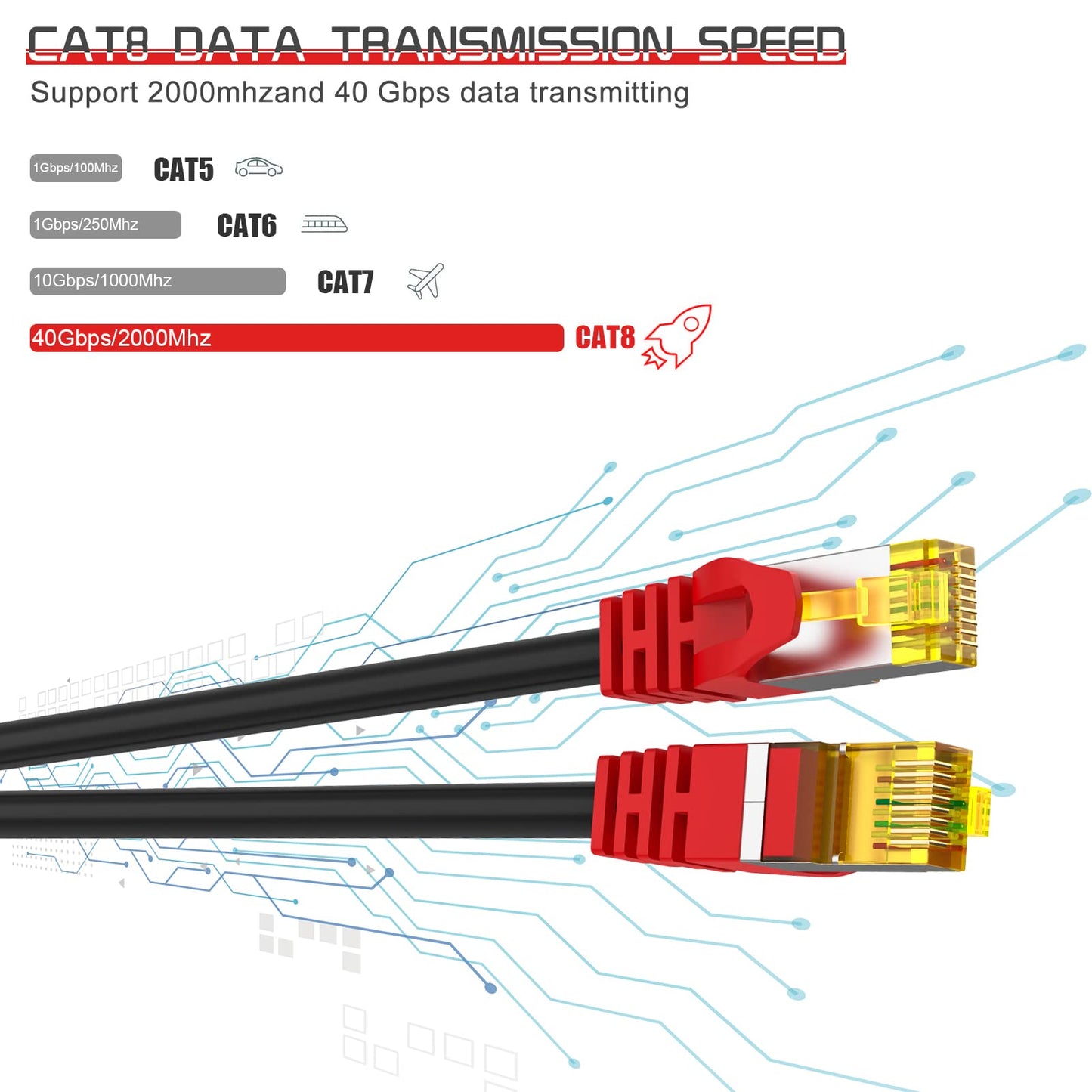 Boahcken Cat 8 Ethernet Cable 100 ft,1.5ft 6ft 10ft 20ft 25ft 30ft 75ft 100ft 150ft 200ft Heavy Duty High Speed Network Internet Cable,26AWG 40Gbps 2000Mhz,S/FTP Indoor&Outdoor Shielded LAN Cable