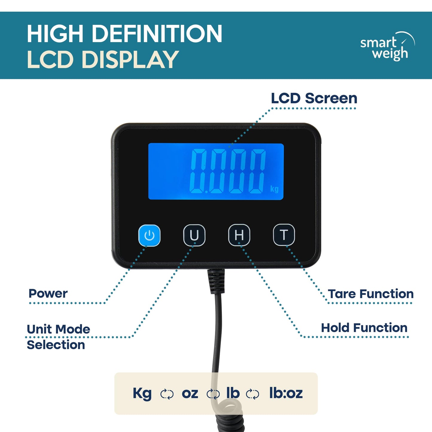 Smart Weigh 440lbs x 2 oz. Pro Digital Shipping and Postal Scale USB-C or Battery Power with Wide Stainless Steel Large Platform, UPS USPS Post Office Postal Scale and Luggage Scale