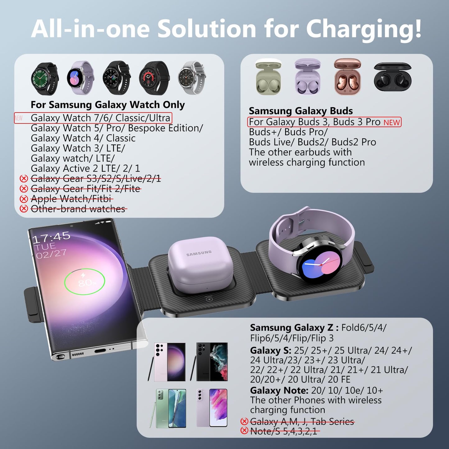 Travel Charger for Samsung Multi Devices, Foldable 3 in 1 Wireless Charging Station Fast Charging Stand/Pad Compatible for Samsung Galaxy S25/S24/S23/S22/S21/Note20 Galaxy Watch7/6/5/4/3 Galaxy Buds3