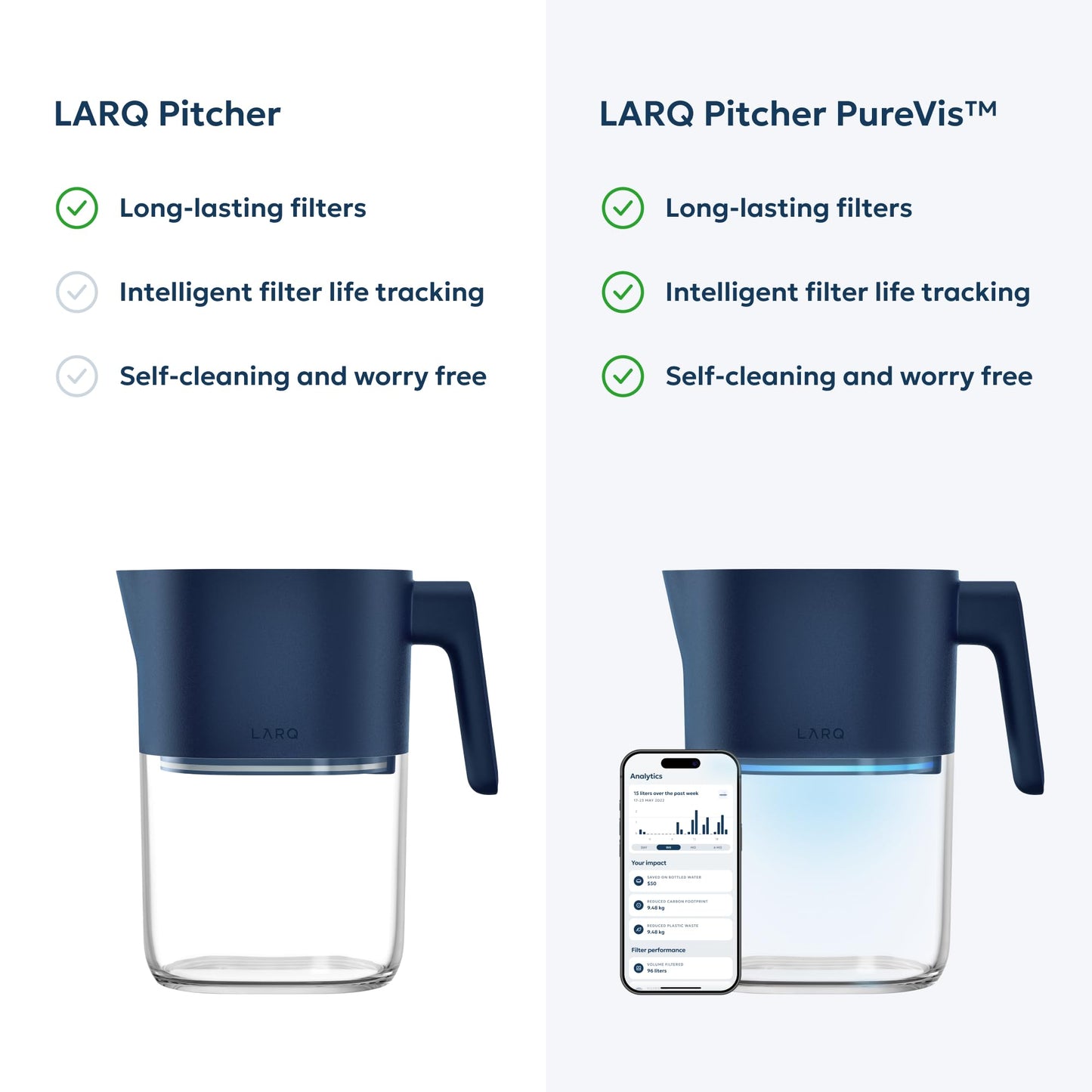 LARQ Water Filter Pitcher 1.9L (8-Cup) – Nano Zero Filter Removes Chlorine, Lead, PFAS & More – Monaco Blue