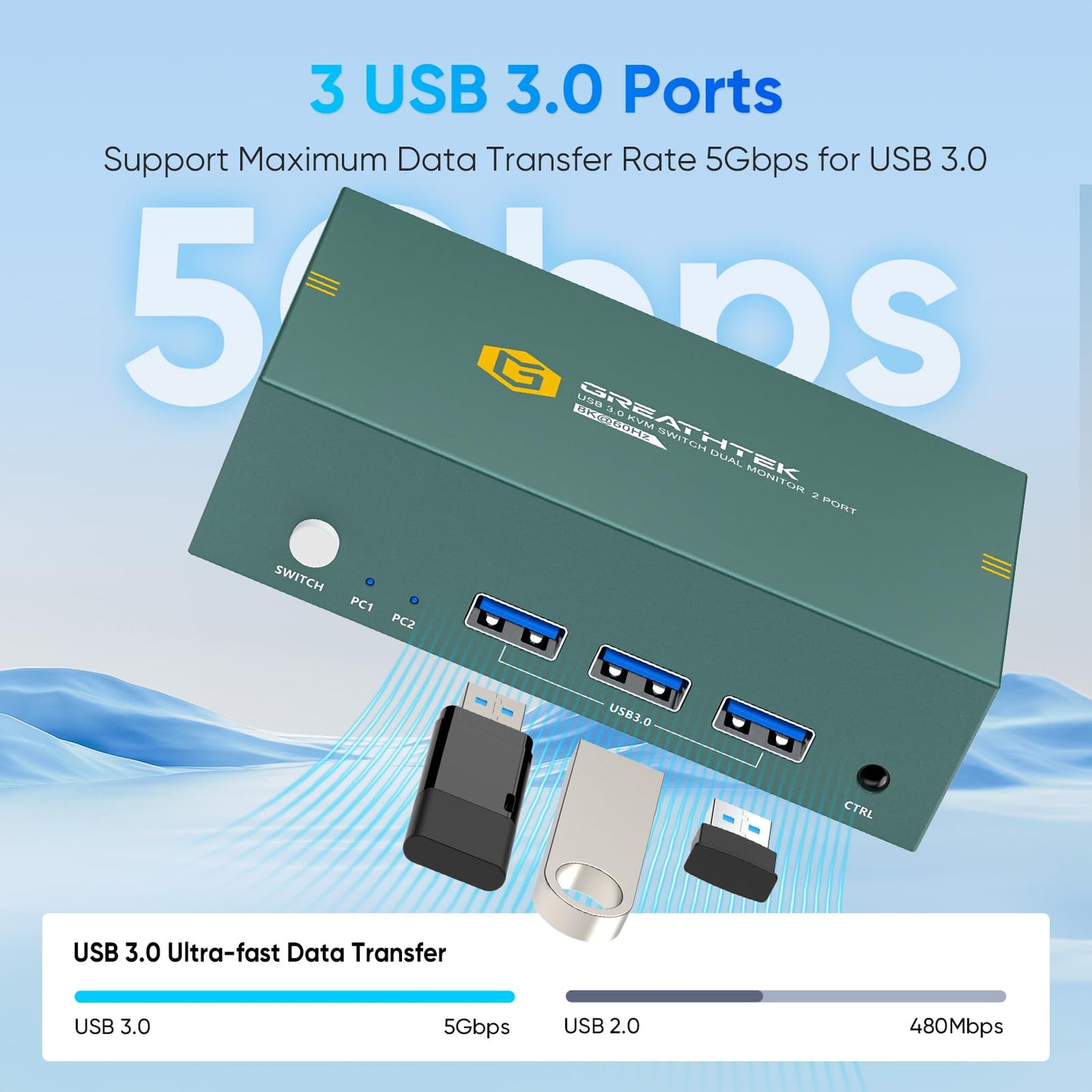 8K KVM Switch 2 Monitors 2 Computers HDMI Support 8K@60Hz 4K@144Hz, KVM Switch Dual Monitor with 3 USB 3.0 Ports Sharing Keyboard and Mouse Printer/Scanner, Desktop Controller