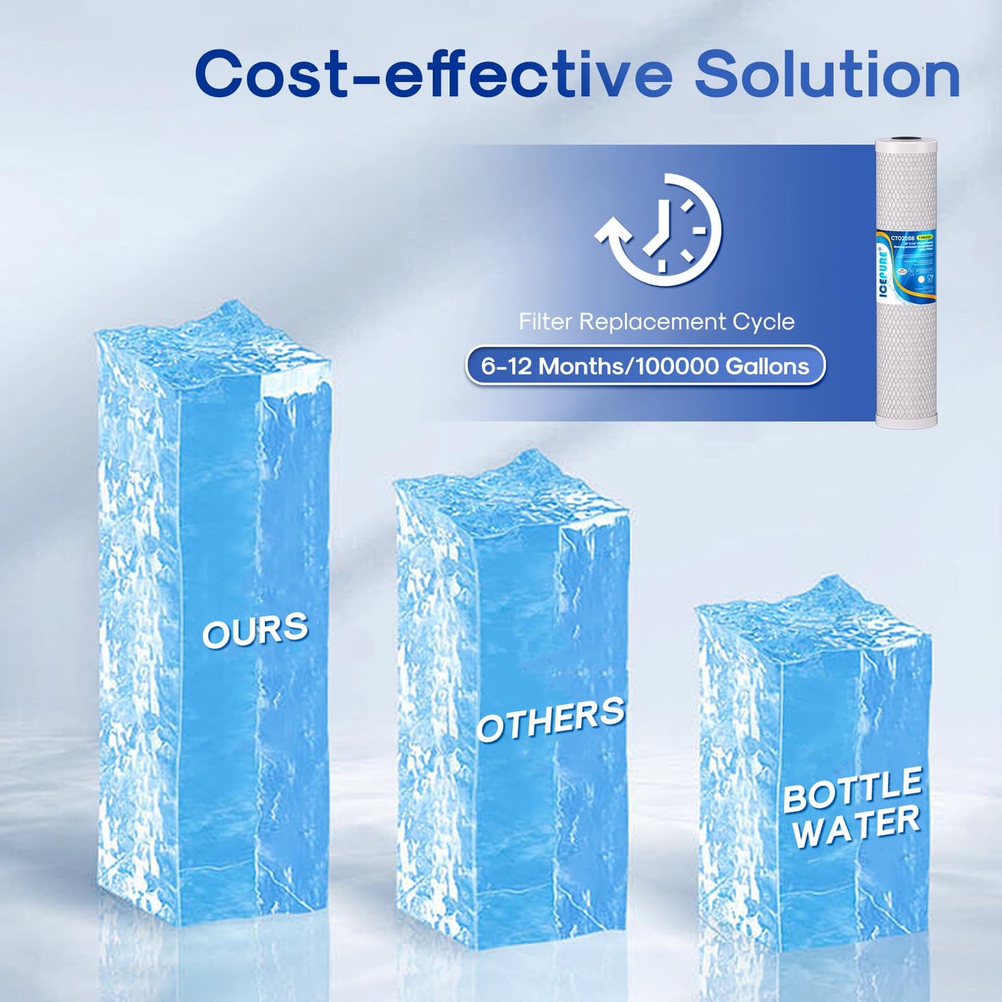 ICEPURE 1 Micron 20" x 4.5" Whole House CTO Coconut Shell Activated Carbon Water Filter Cartridge Replacement for FC25B, EPM-20BB, CB-BB-20, DB20P, EP-20BB, CTO-F20B-5, F3WGB32BM, 155783-43, 2 Pack