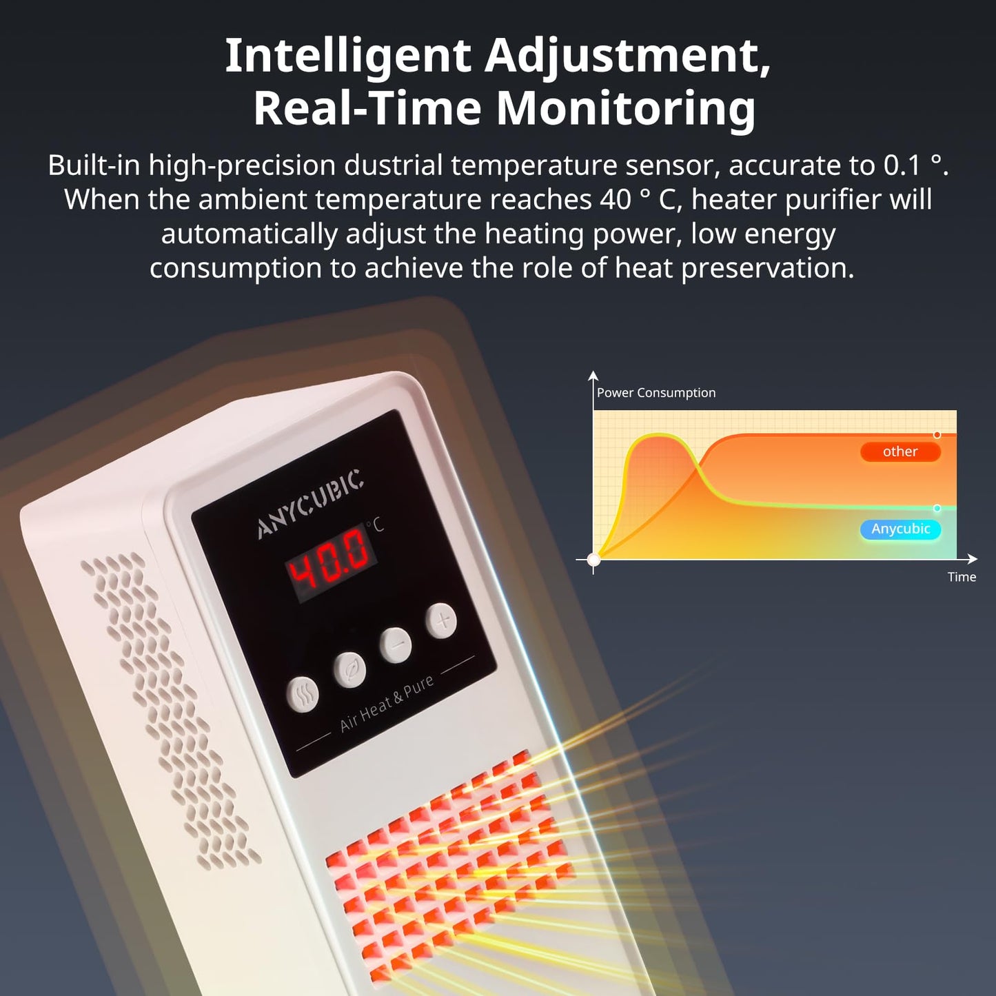 ANYCUBIC Mini Purifier & Heater, Pre-heatable Temperature Controller for Most LCD/SLA/MSLA Resin 3D Printers, Orginal Accessory Replacment for Photon Mono M5s Pro/M5s/M5/M7