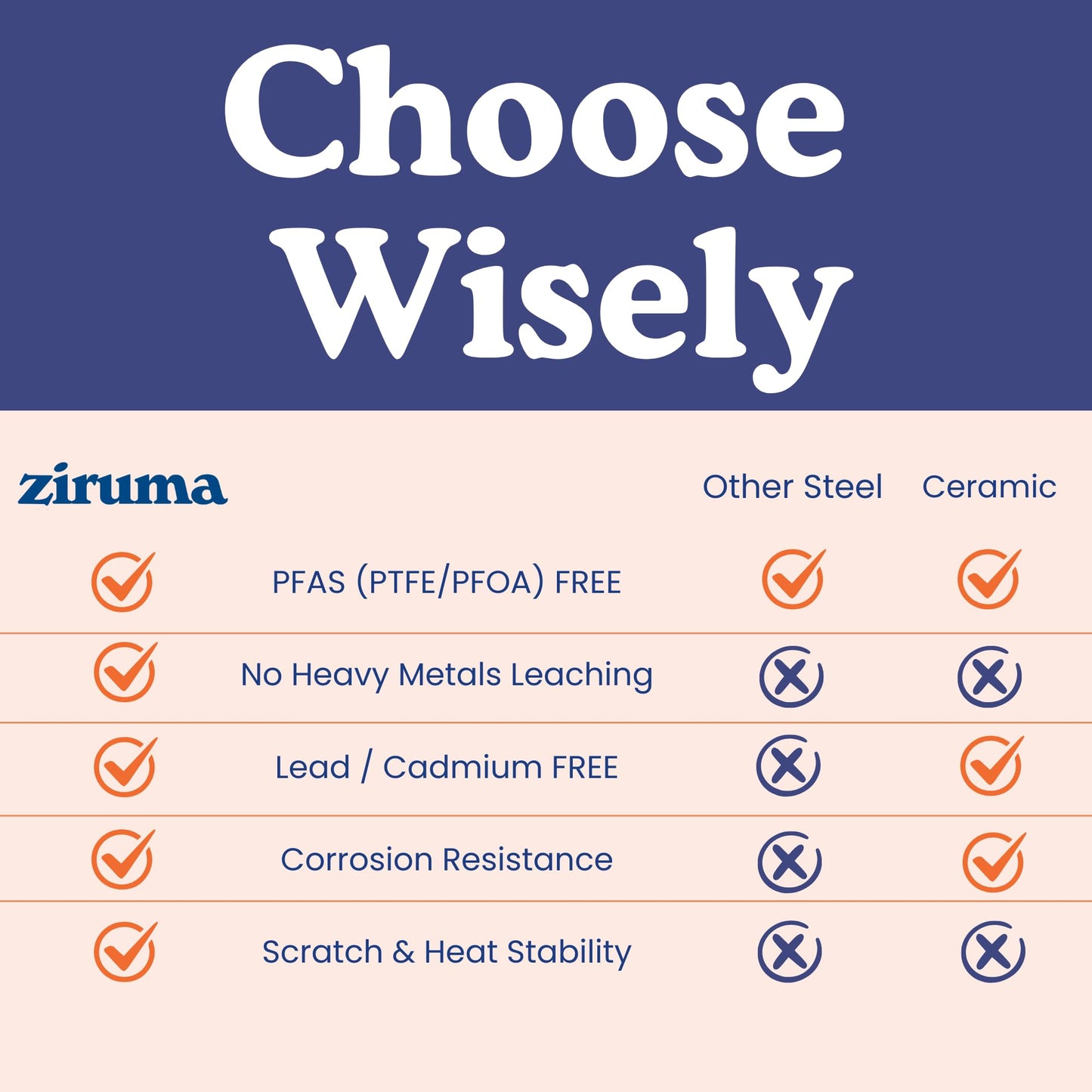 Ziruma Non-Toxic 8" Surgical Grade Stainless Steel Frying Pan, Fully Clad for Fast & Even Heat, PFOA-Free, Induction Compatible, Oven Safe to 500°F