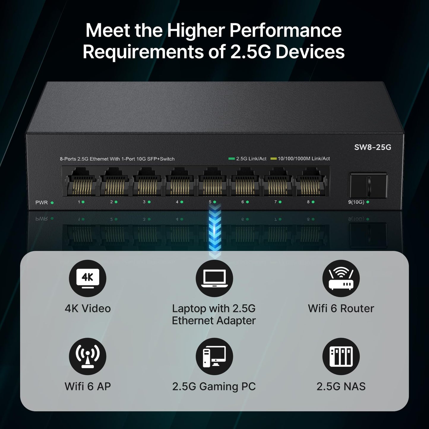 Real HD 8 Port 2.5G Ethernet Switch Unmanaged Network Switch with 8 x 2.5 Gigabit | 1 x 10G SFP+ | Work with 10-100-1000Mbps Devices | 60G Bandwidth | Plug & Play | Fanless Quiet Metal Internet Switch