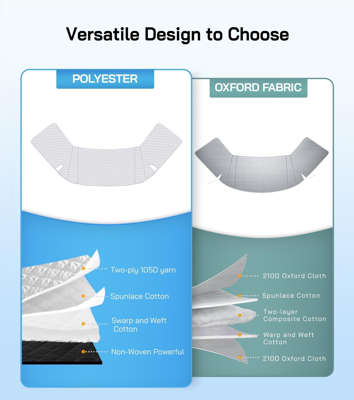 VANNCAMP Windshield Cover for Mercedes Sprinter Van 2007-2026, Class C Windshield Snow Cover, Front Window Sunshade for UV Protection & Privacy Shield, White with Mirror Cutouts